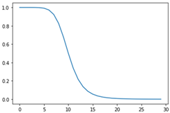 Sustainability 14 09810 i009