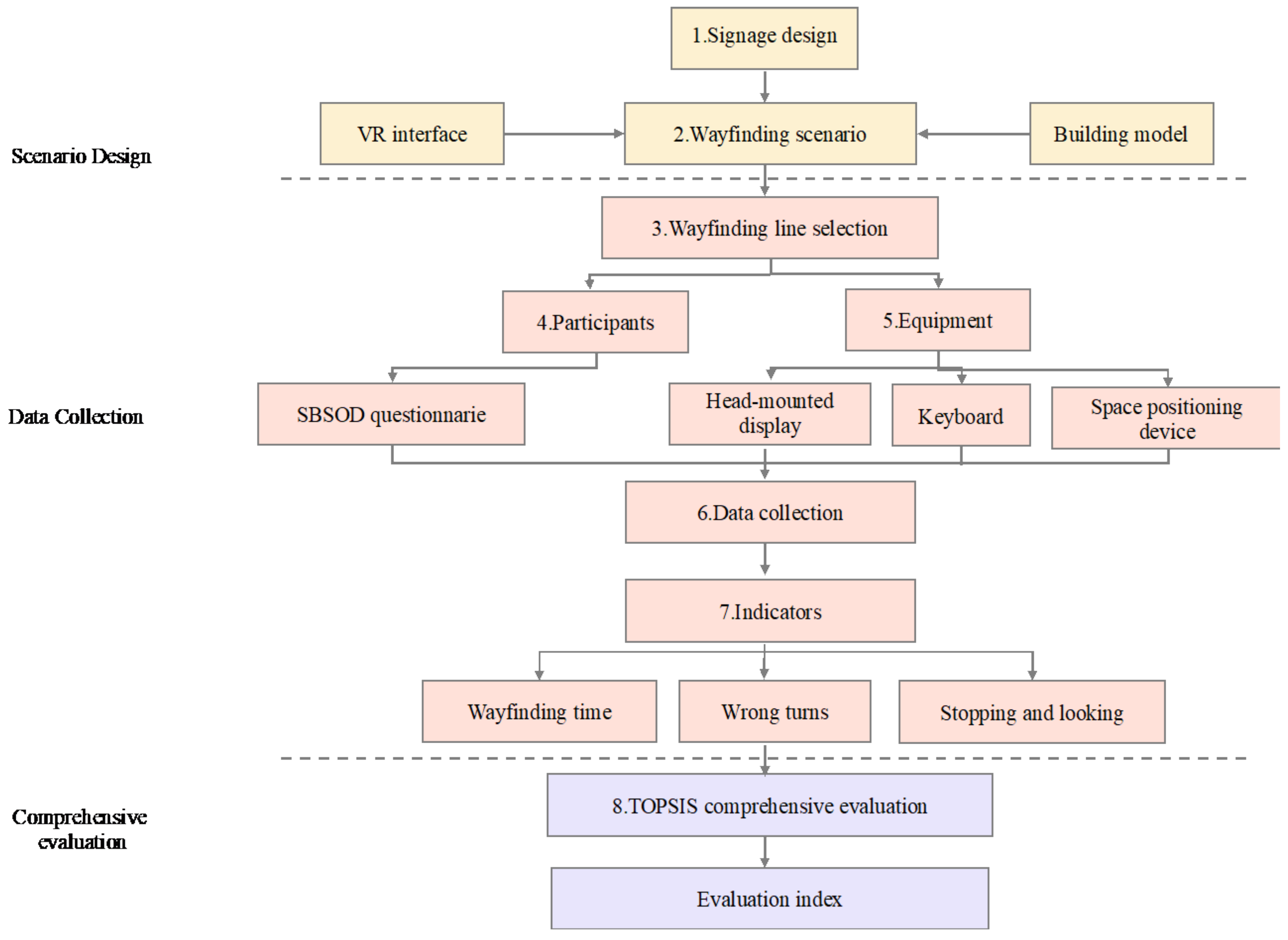 Sustainability 14 09811 g001