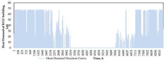 Sustainability 14 09813 g0a1