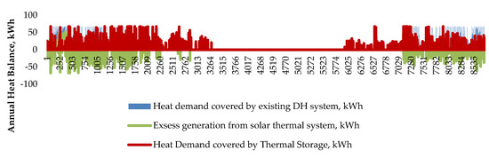 Sustainability 14 09813 g0a2