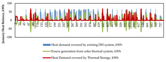 Sustainability 14 09813 g0a3