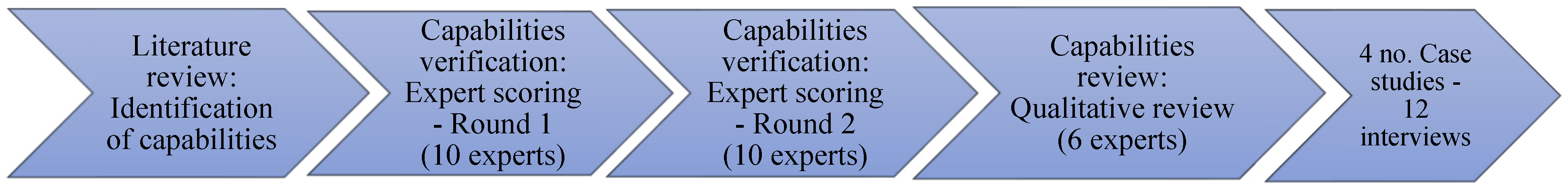 Sustainability 14 09814 g001 Sustainability 14 09814 g001