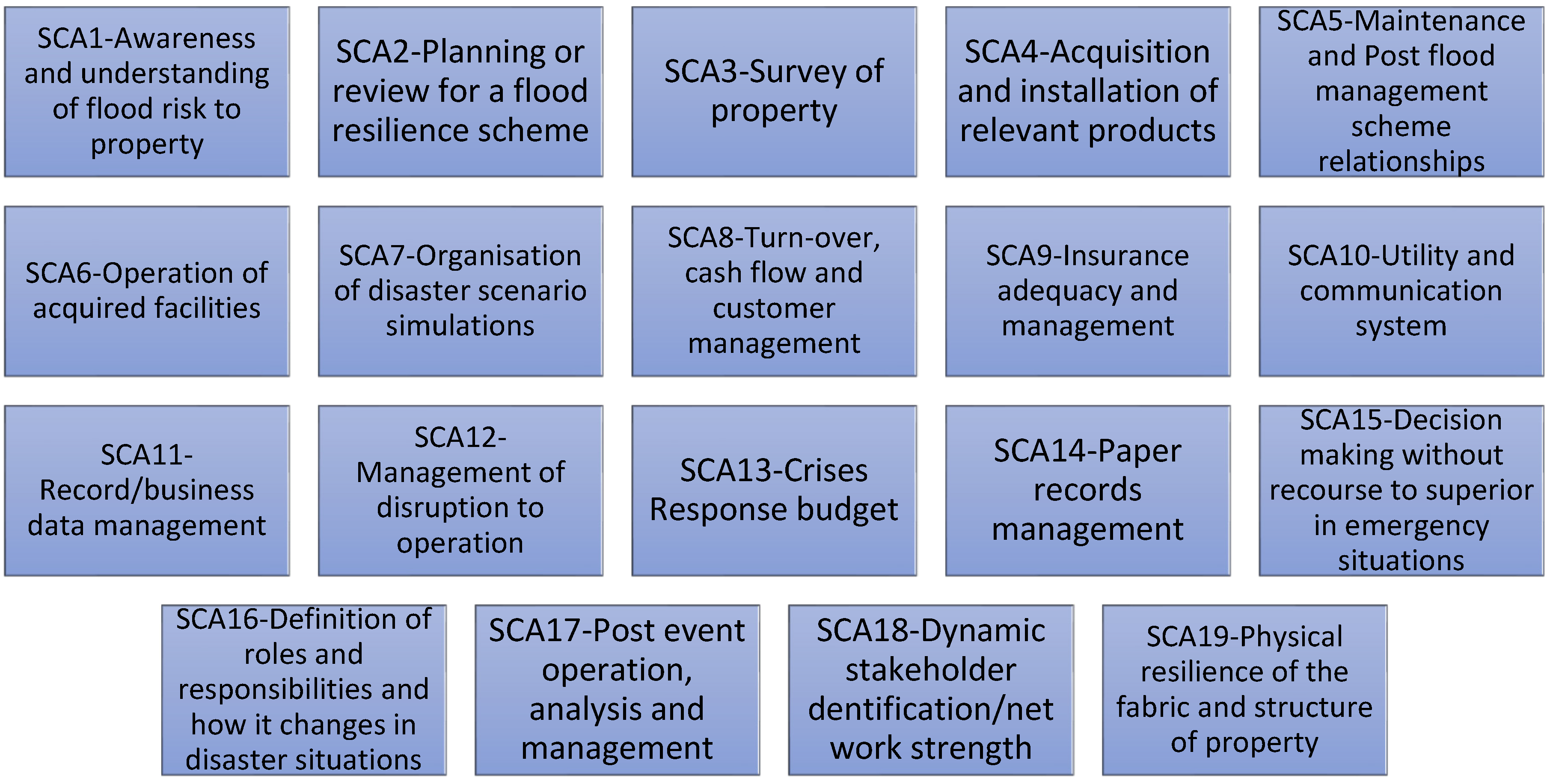 Sustainability 14 09814 g002 Sustainability 14 09814 g002