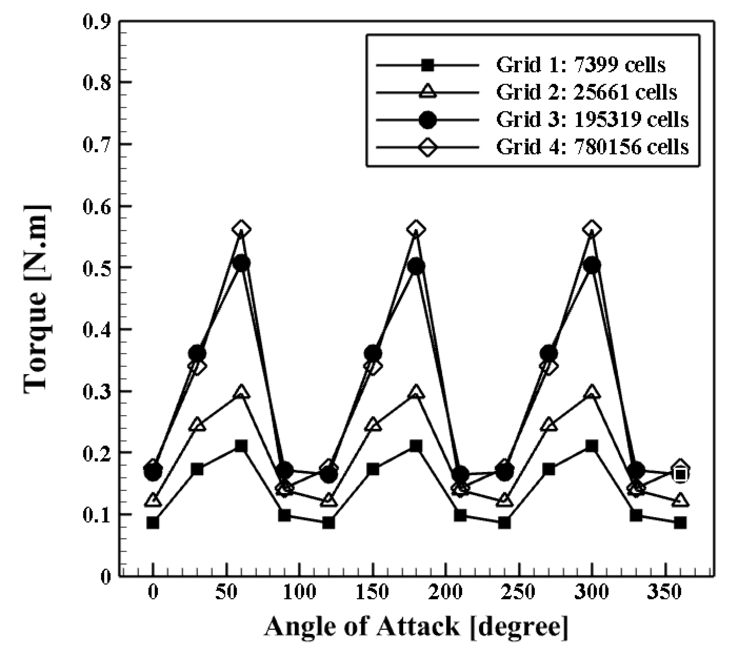 Sustainability 14 09816 g004