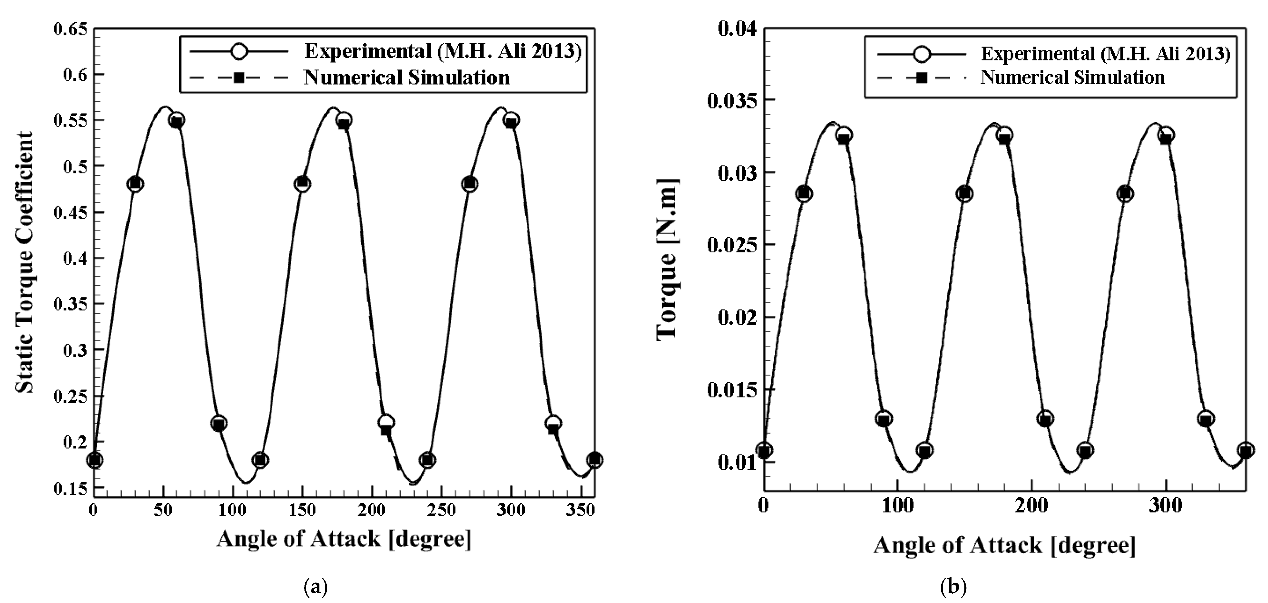 Sustainability 14 09816 g005