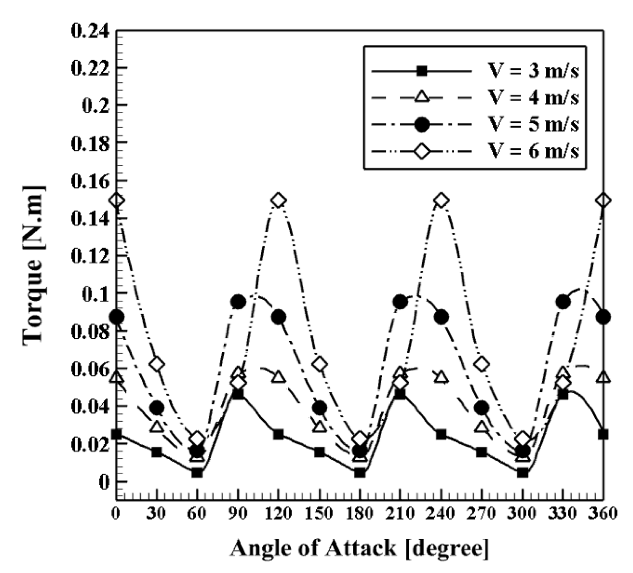 Sustainability 14 09816 g008