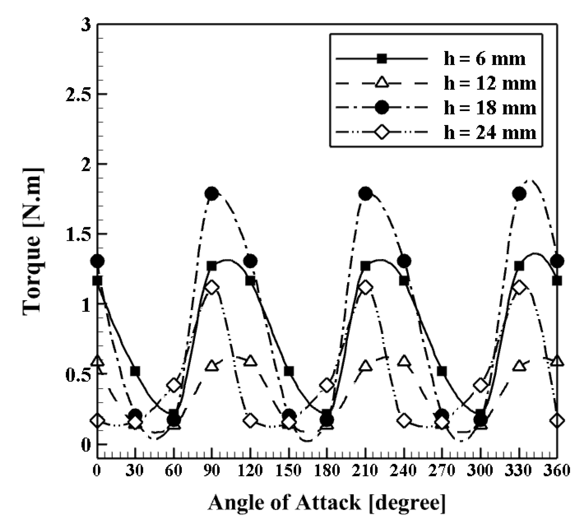 Sustainability 14 09816 g010