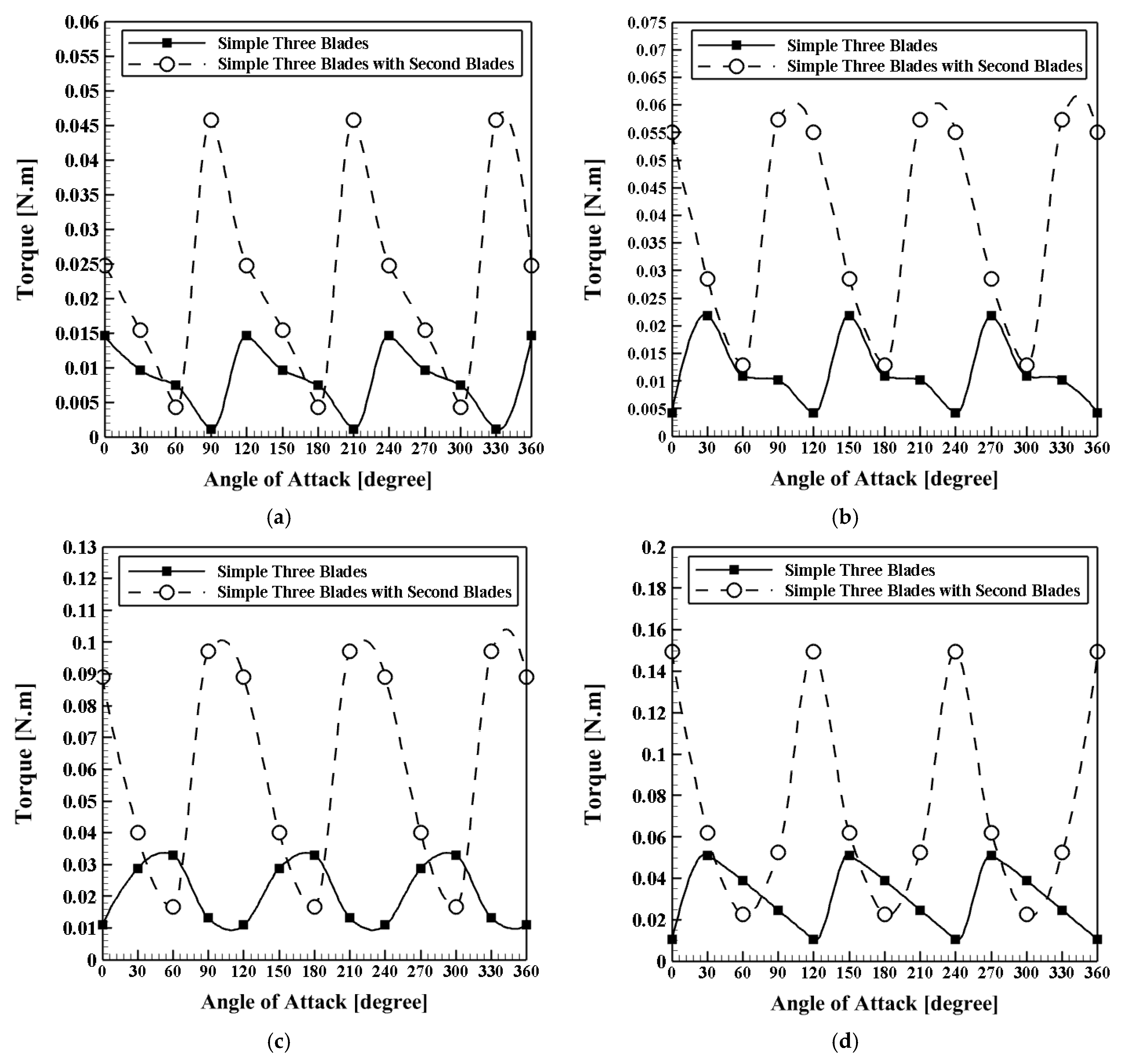 Sustainability 14 09816 g012