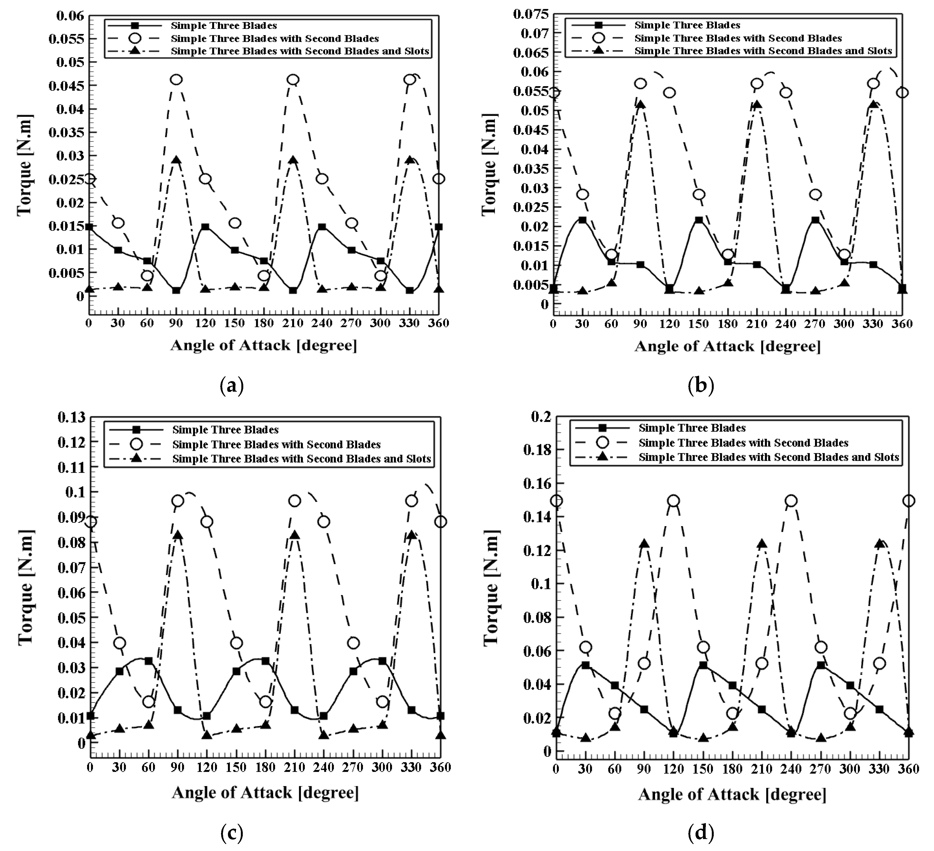 Sustainability 14 09816 g013