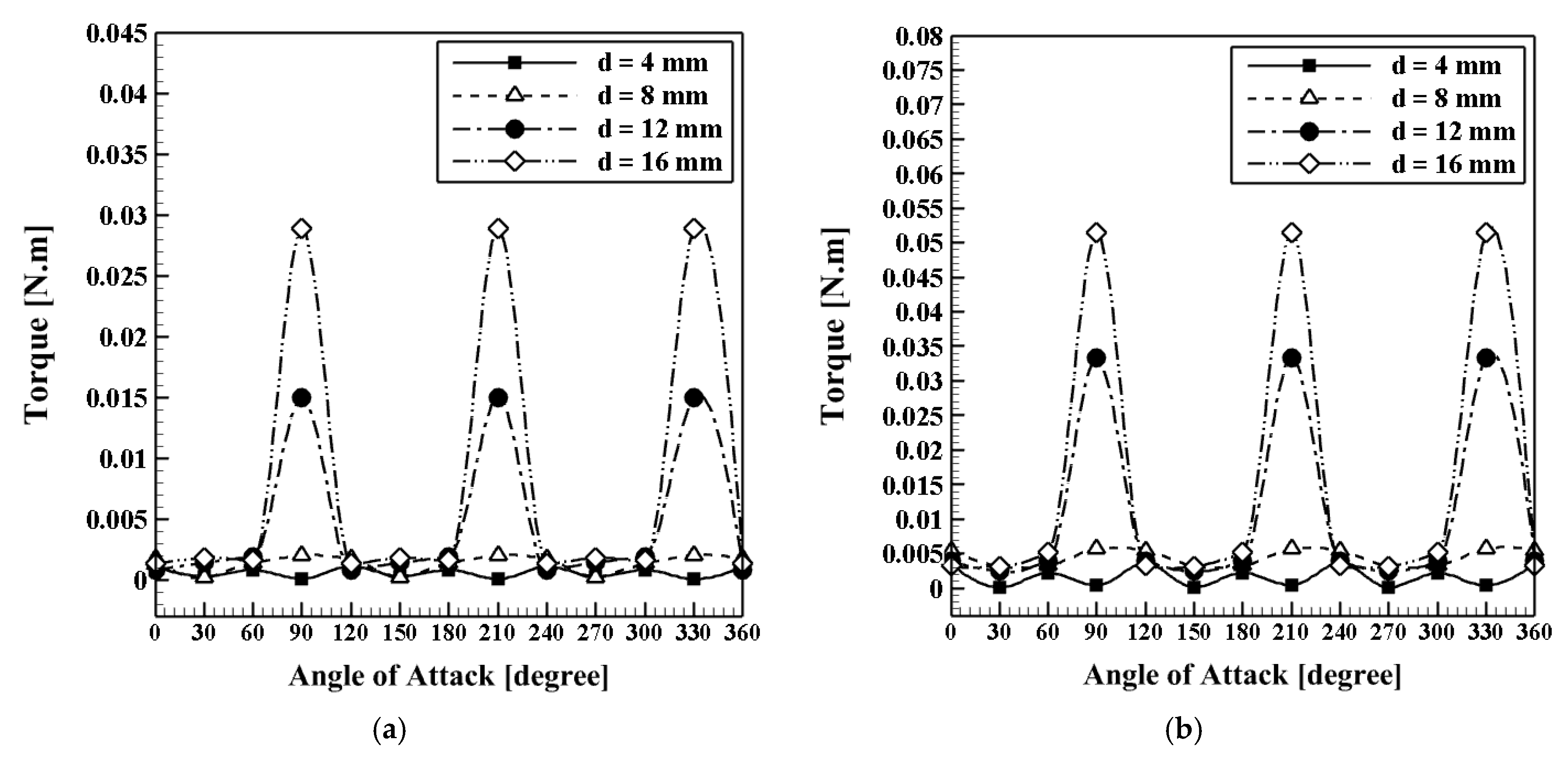 Sustainability 14 09816 g016a