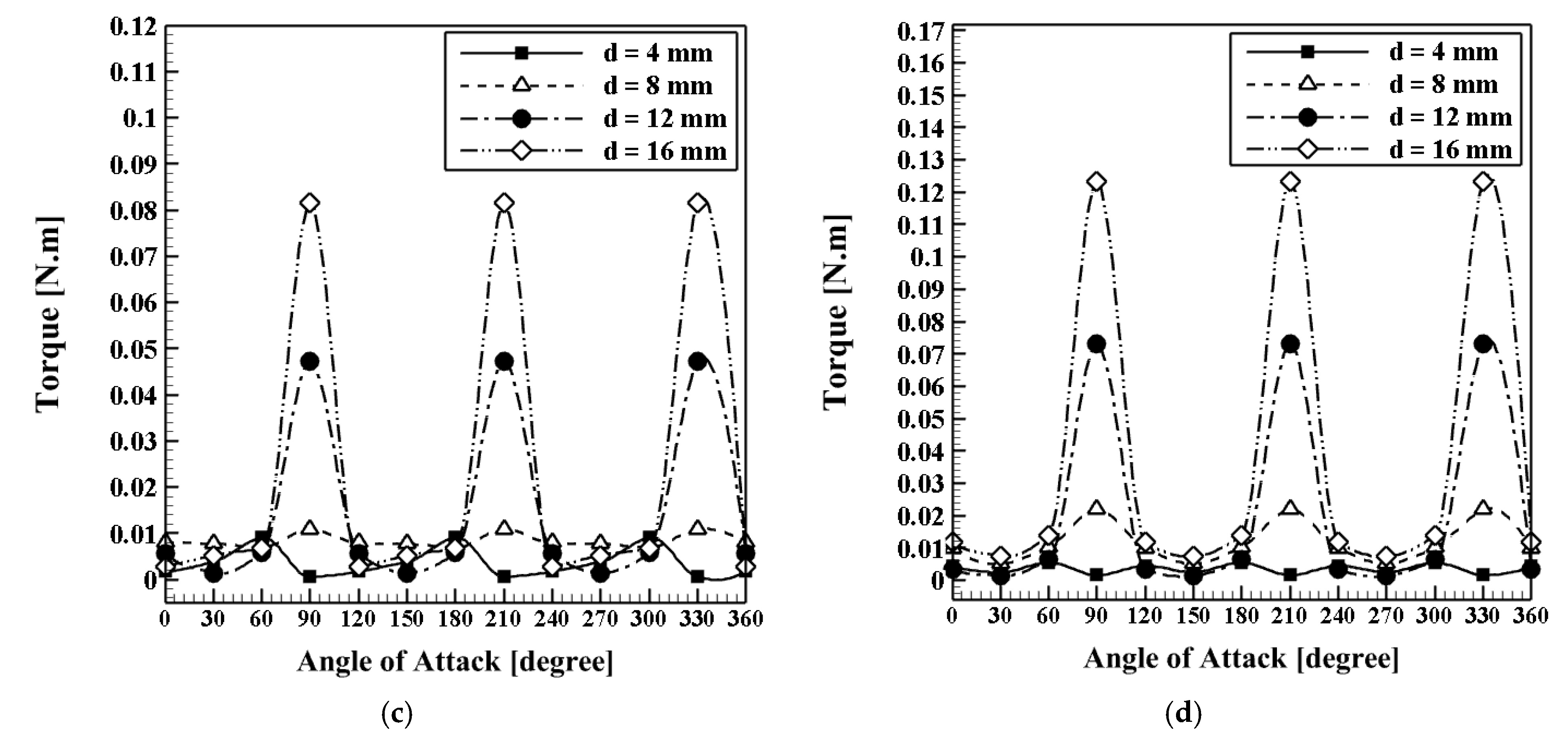 Sustainability 14 09816 g016b