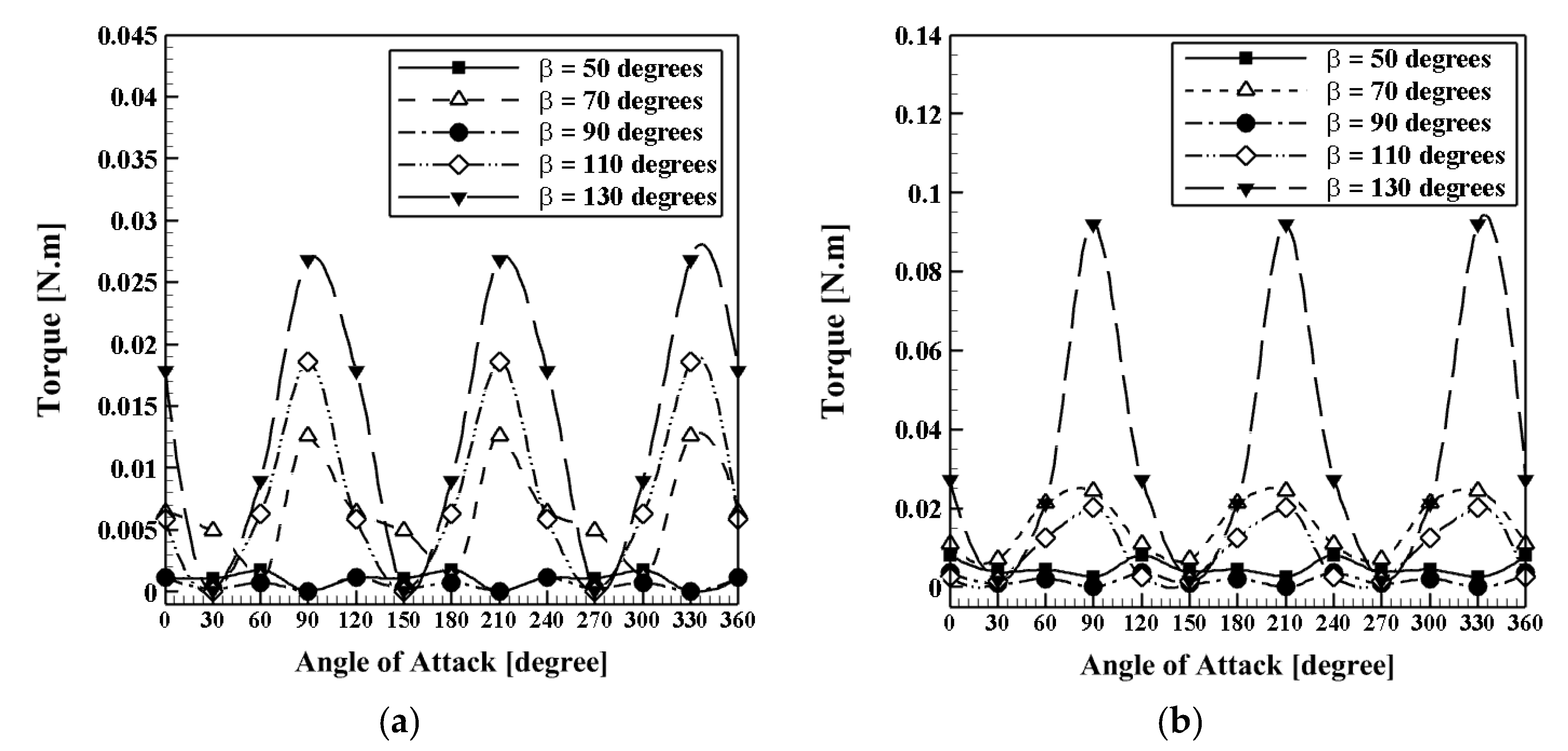 Sustainability 14 09816 g018a