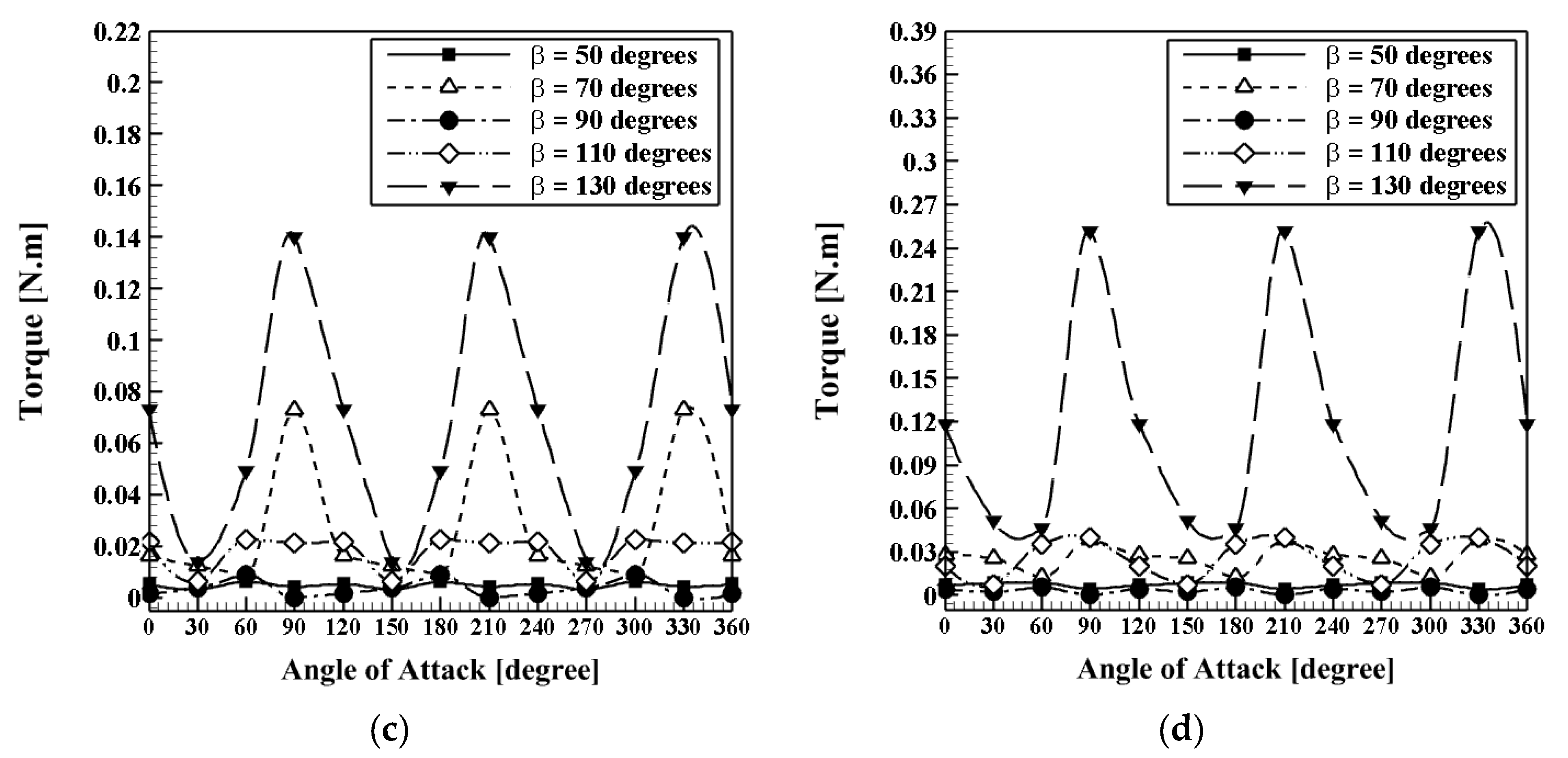 Sustainability 14 09816 g018b