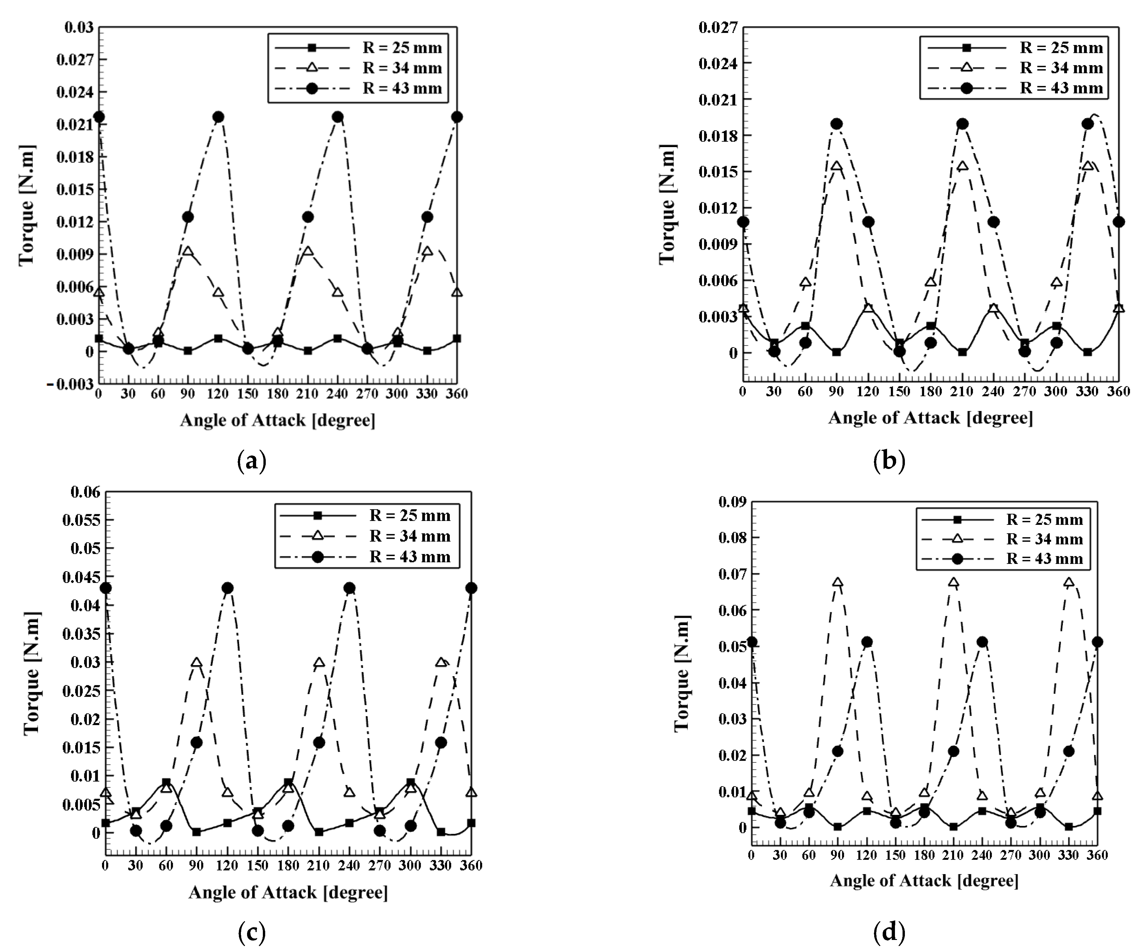Sustainability 14 09816 g021