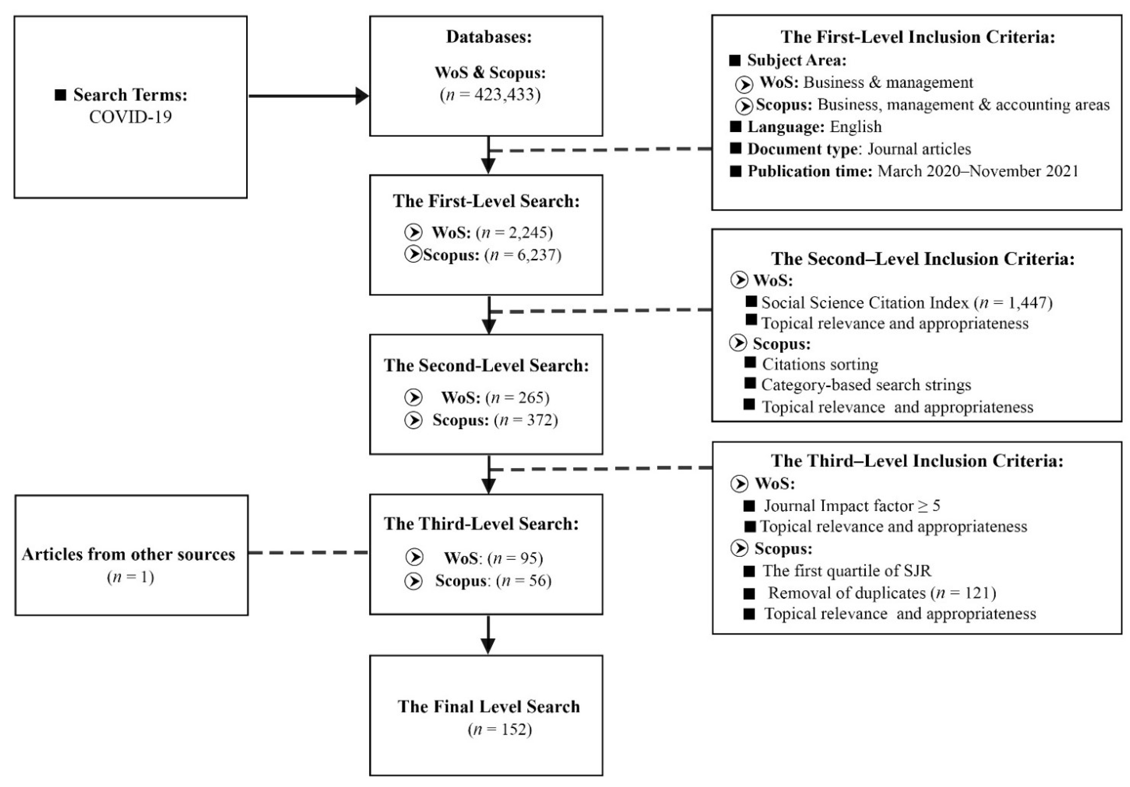 Sustainability 14 09820 g001
