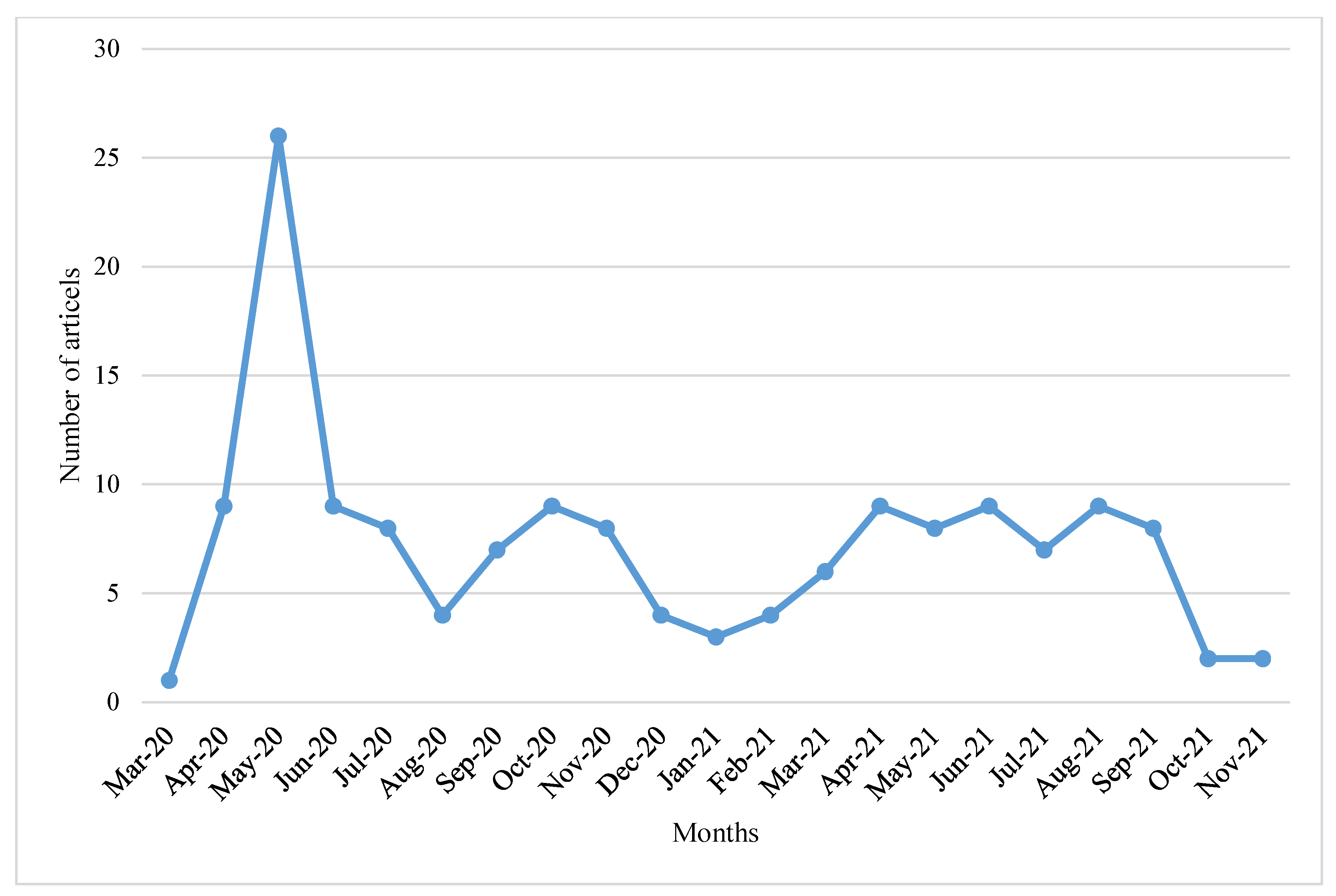 Sustainability 14 09820 g003