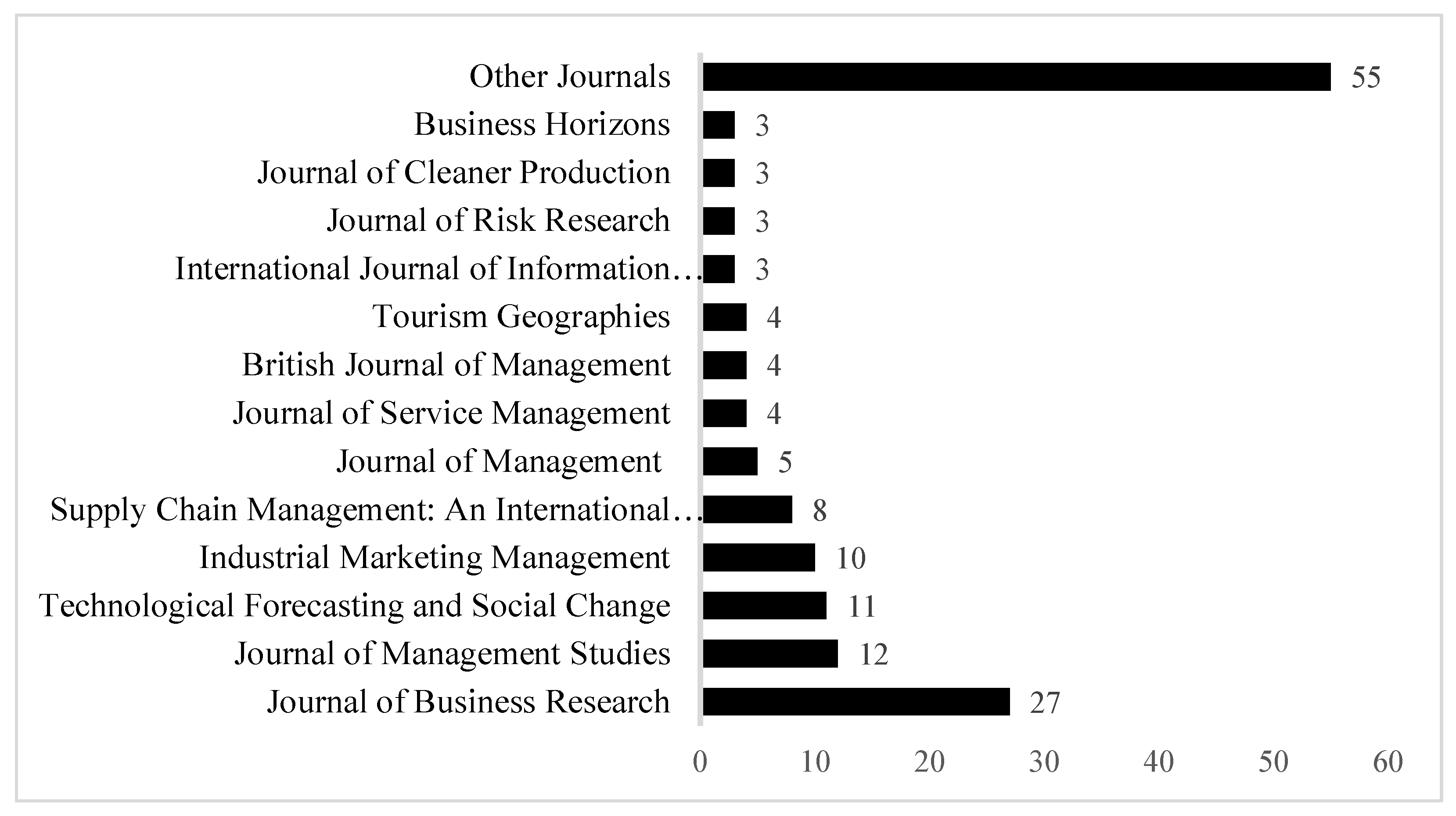 Sustainability 14 09820 g004