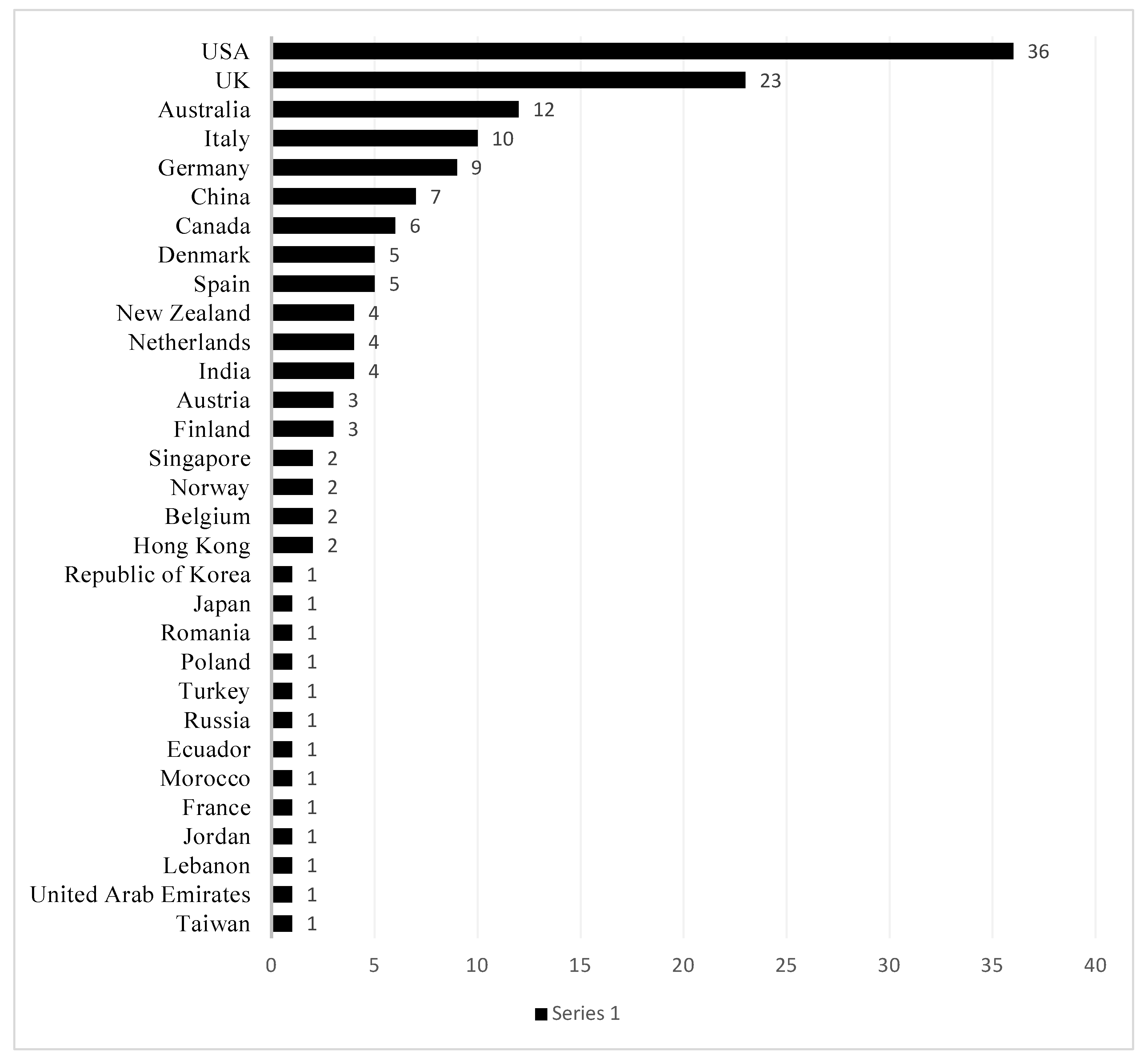 Sustainability 14 09820 g005