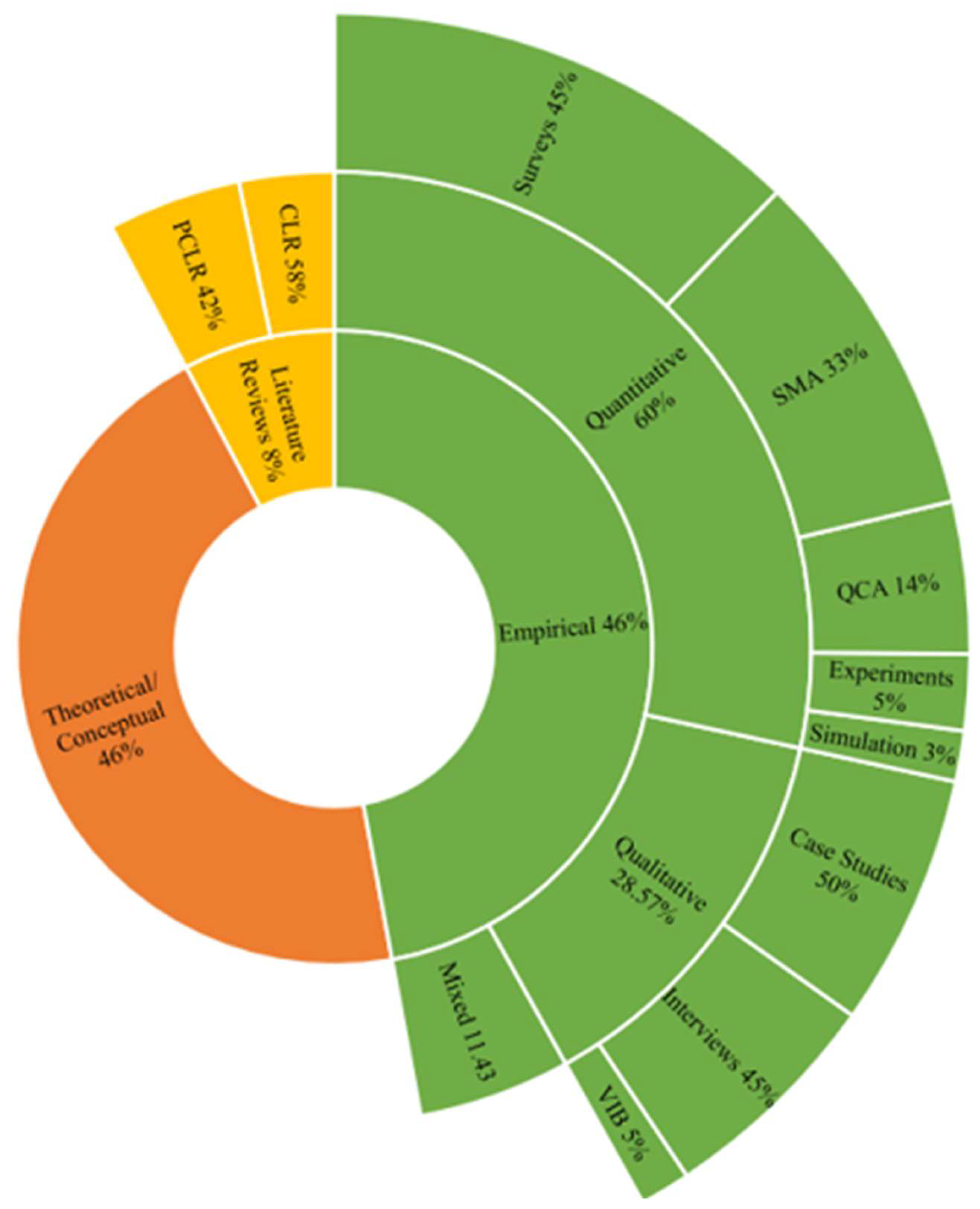 Sustainability 14 09820 g007