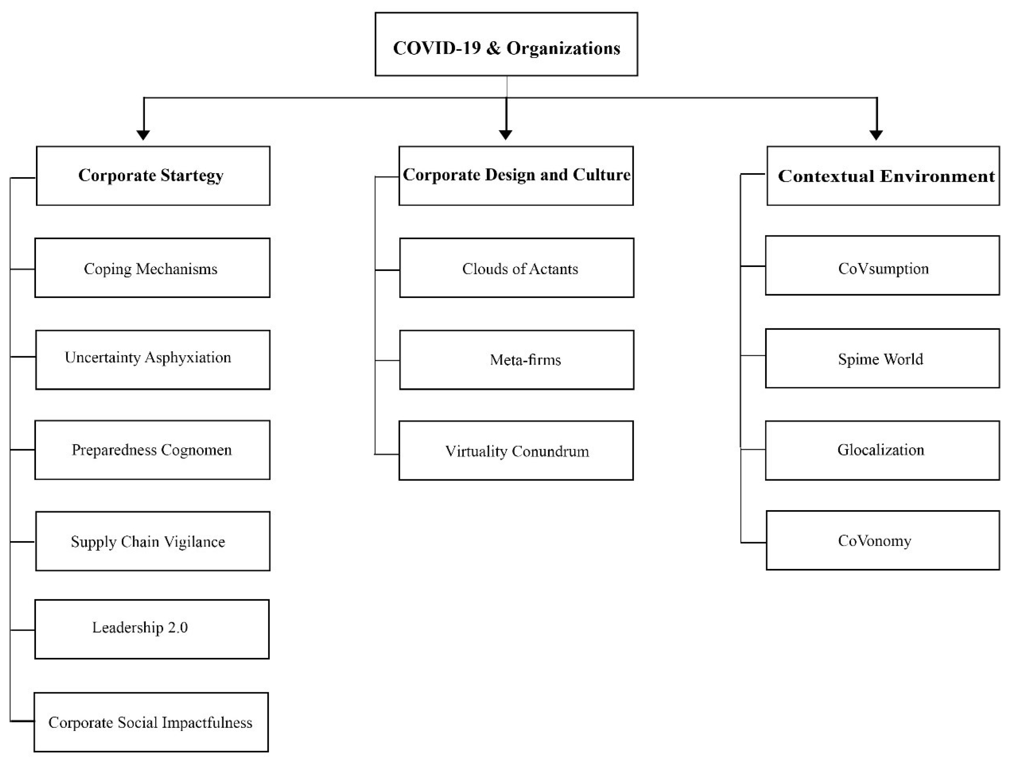 Sustainability 14 09820 g008