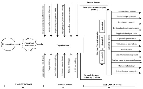 Sustainability 14 09820 g009 550