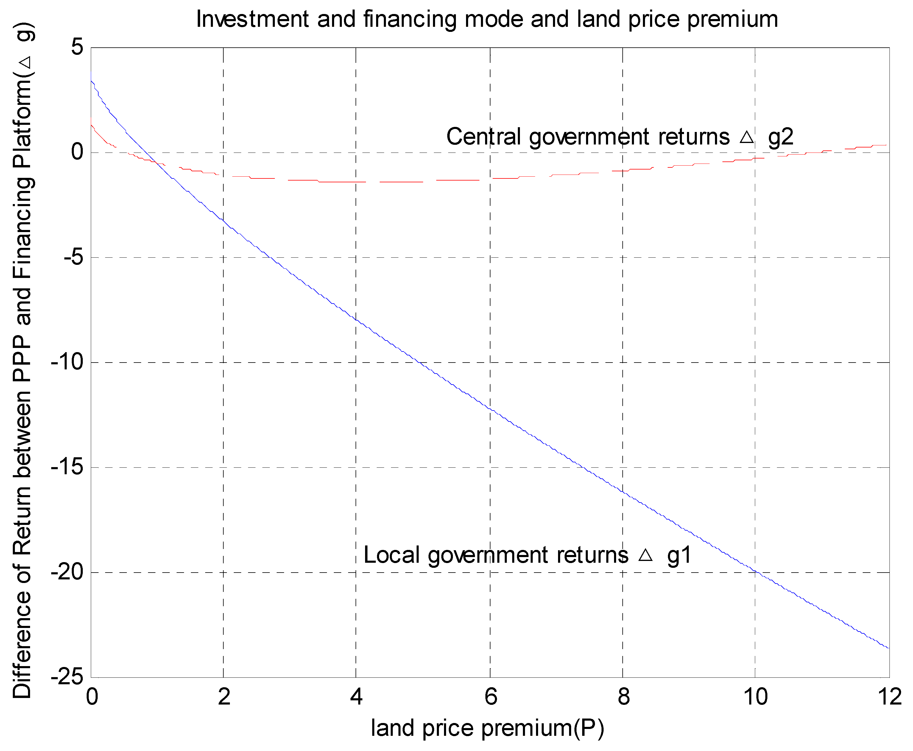 Sustainability 14 09821 g002