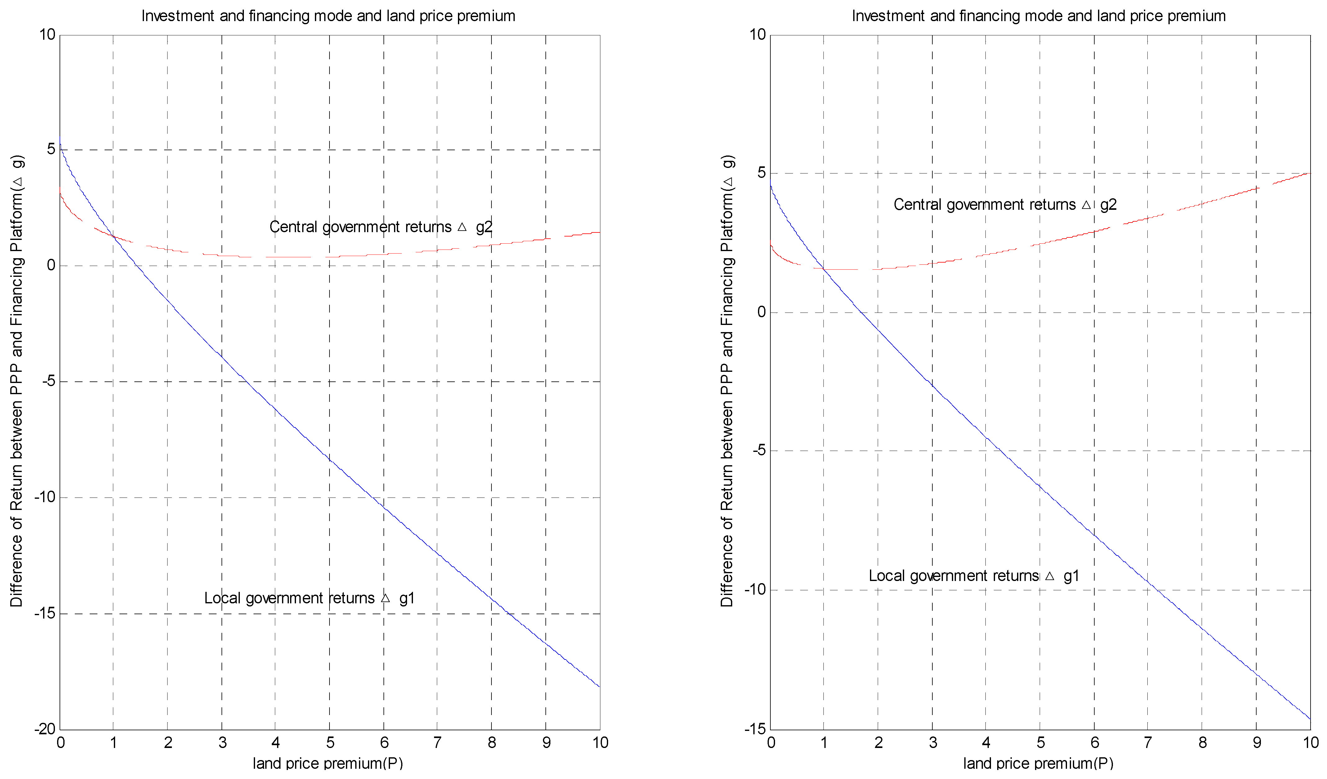 Sustainability 14 09821 g003
