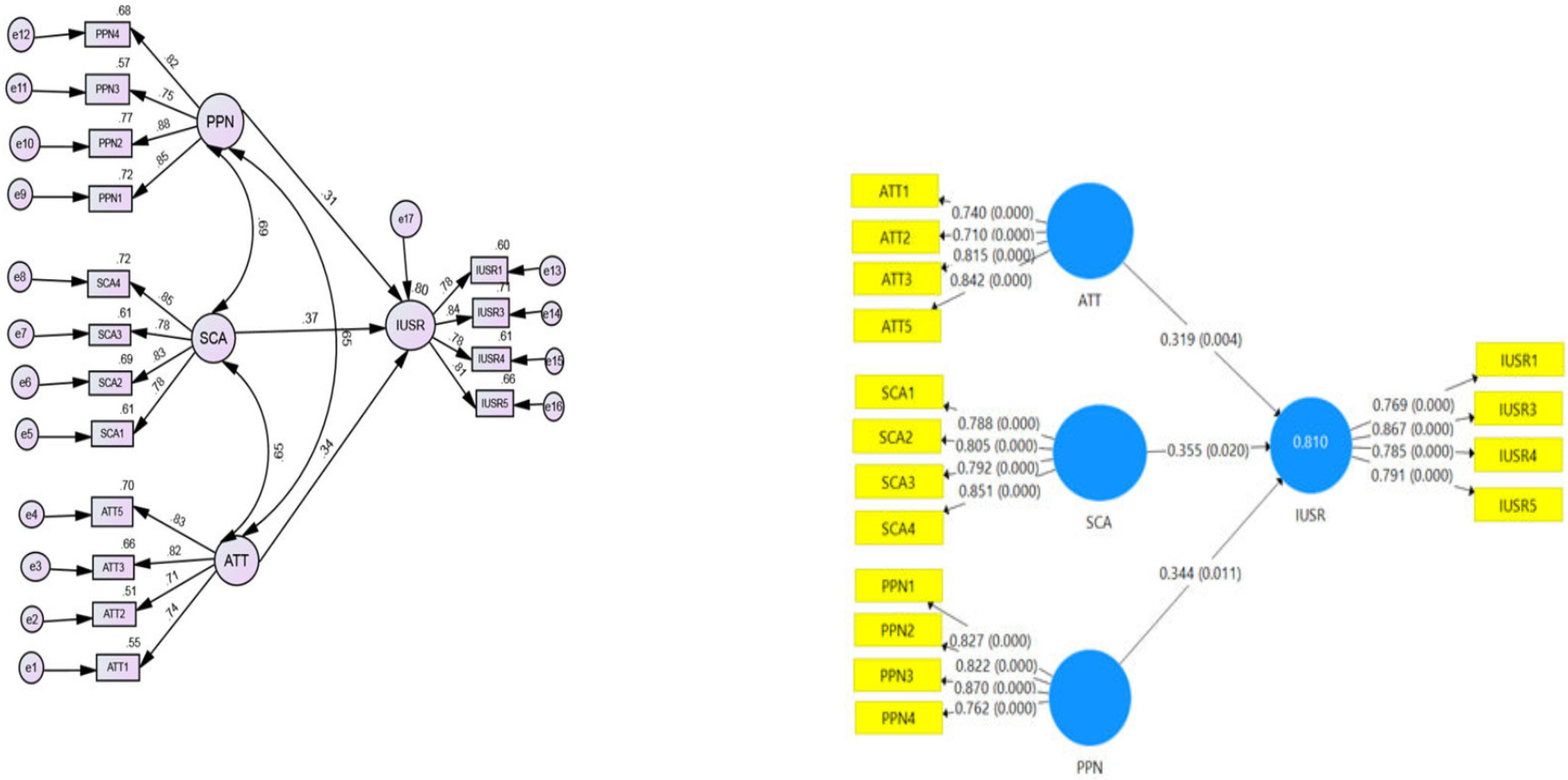 Sustainability 14 09822 g003