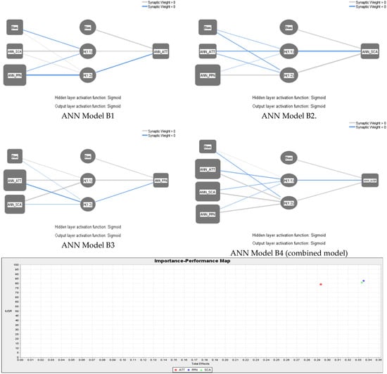 Sustainability 14 09822 g0a1