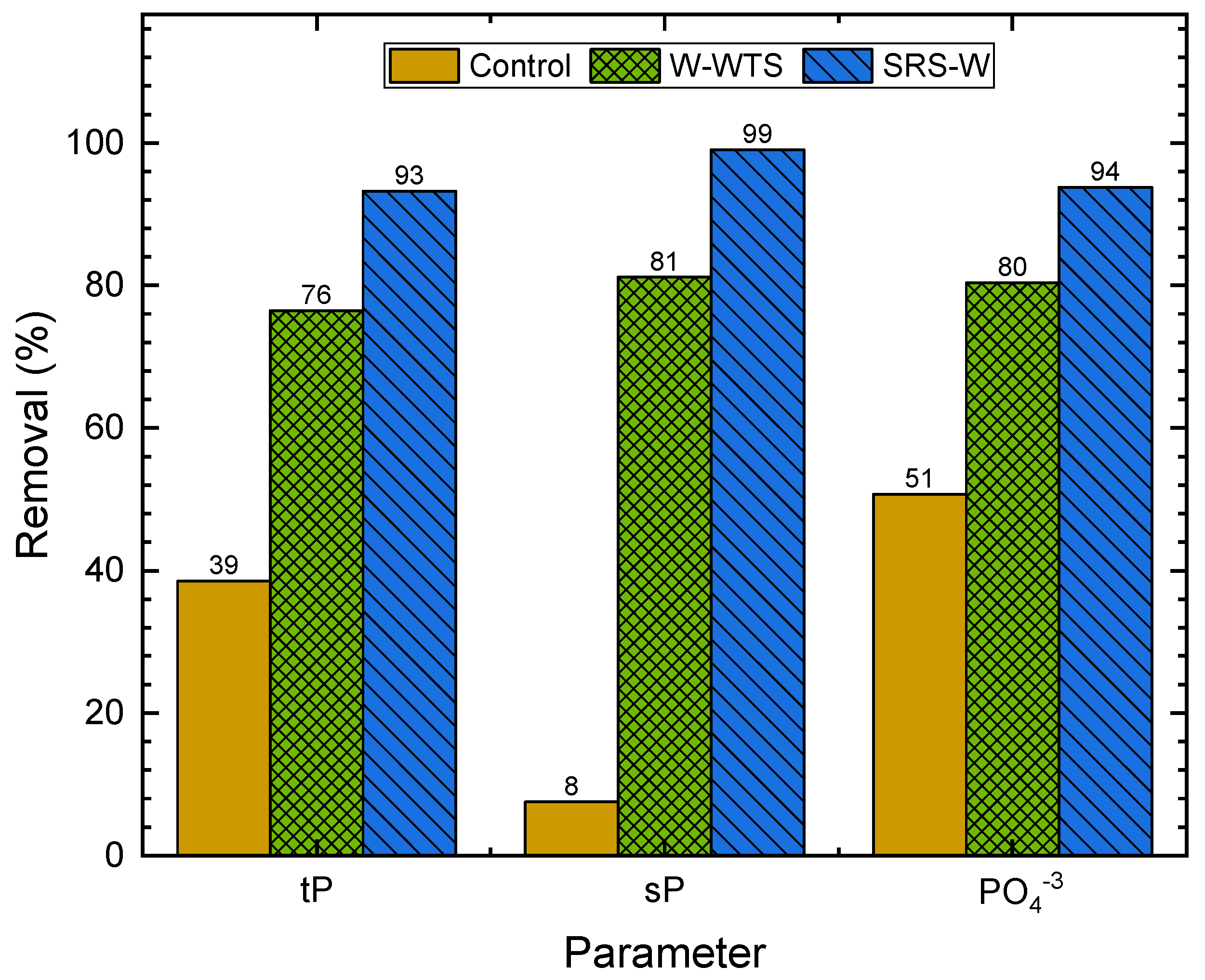 Sustainability 14 09827 g011