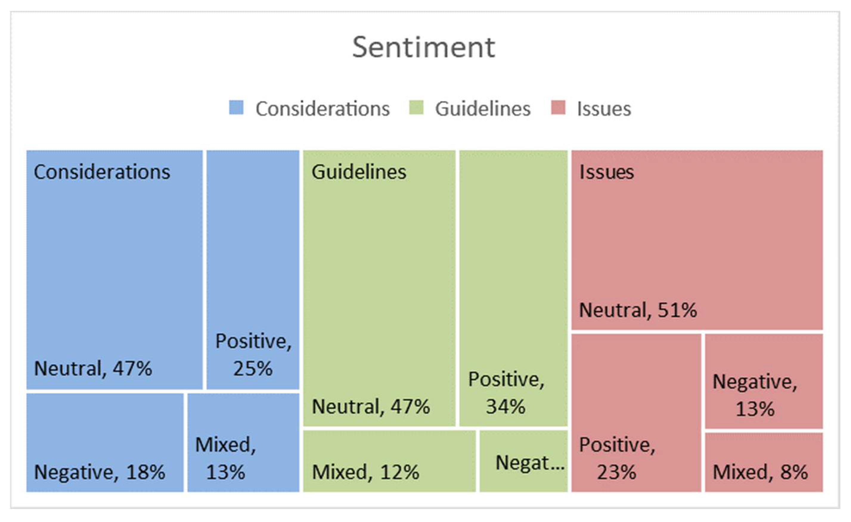 Sustainability 14 09828 g002