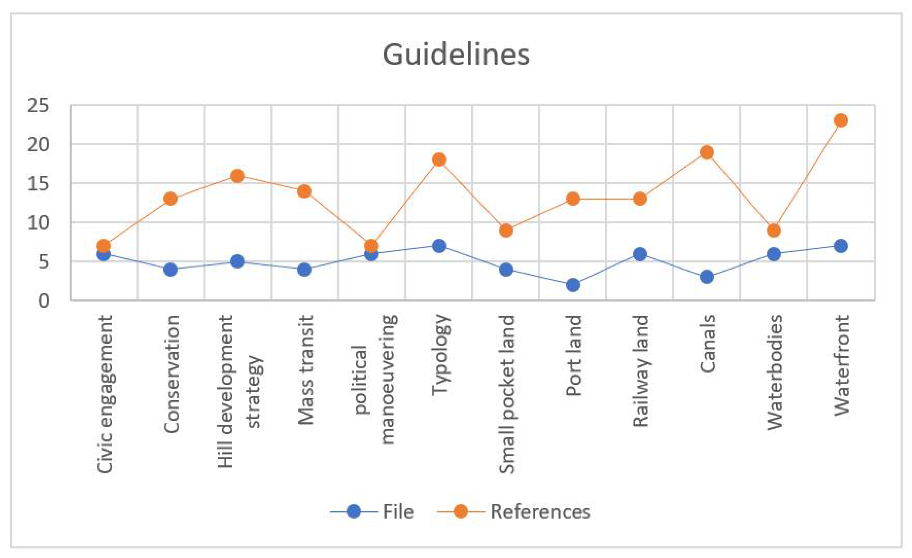 Sustainability 14 09828 g006