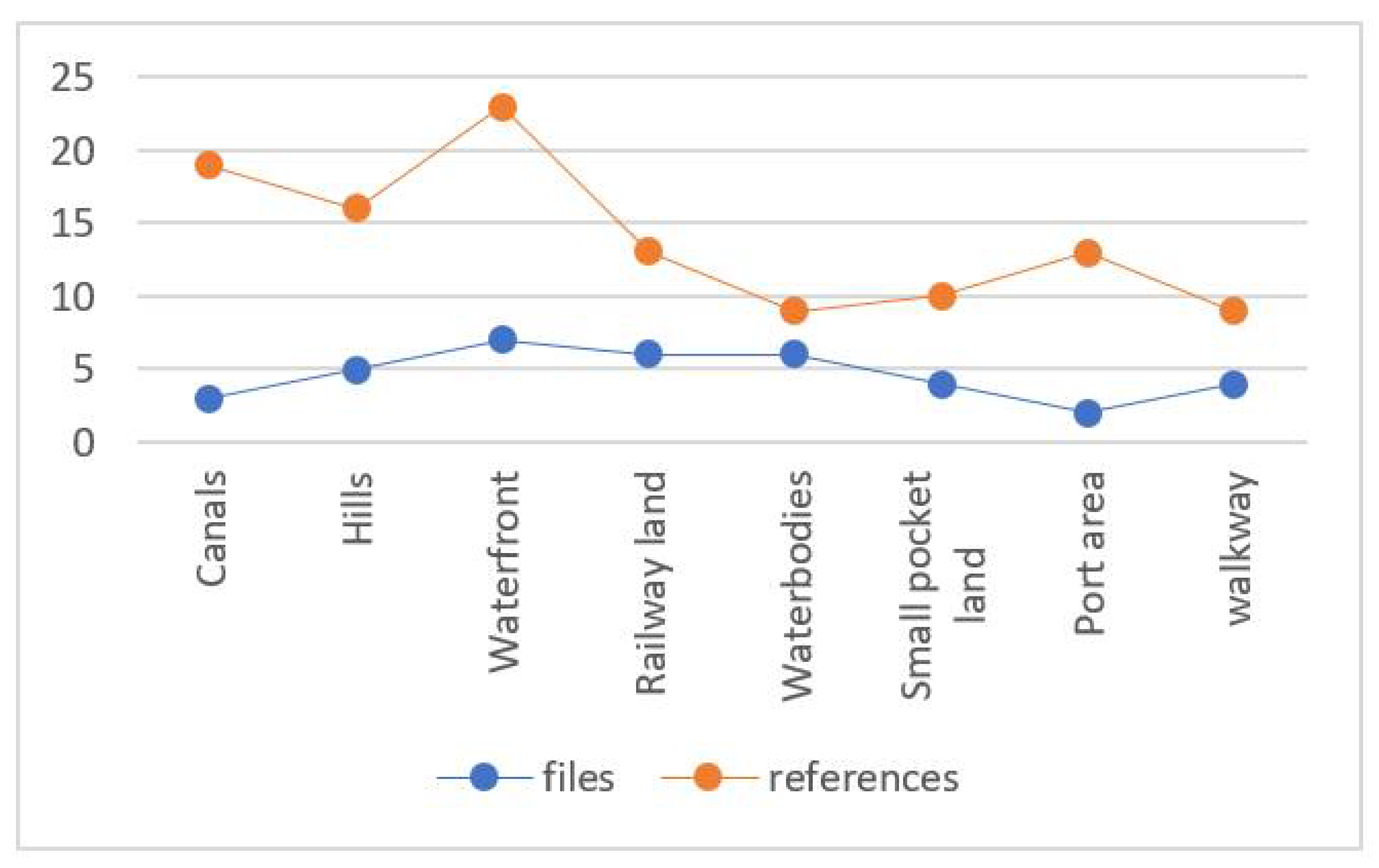 Sustainability 14 09828 g007