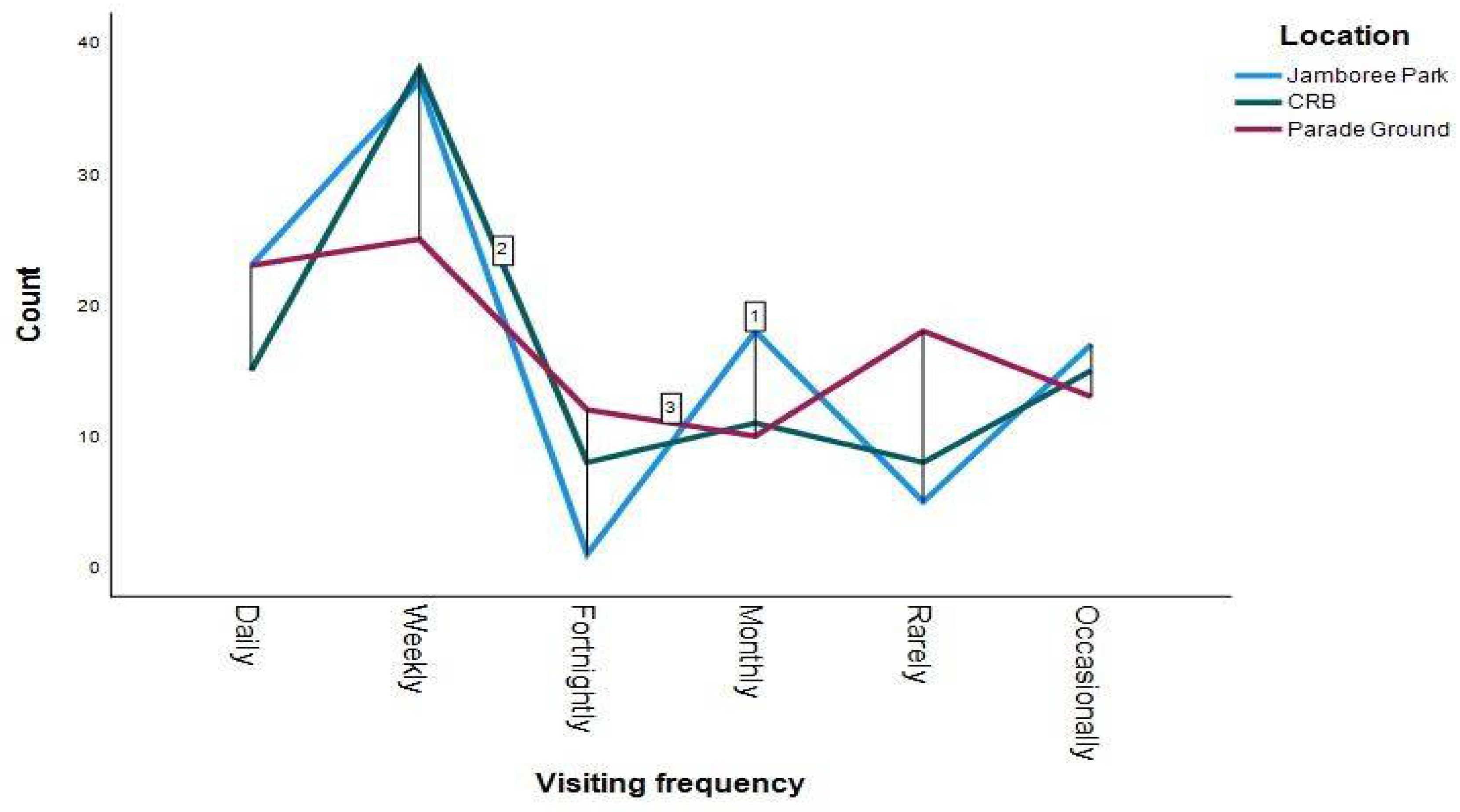 Sustainability 14 09828 g010