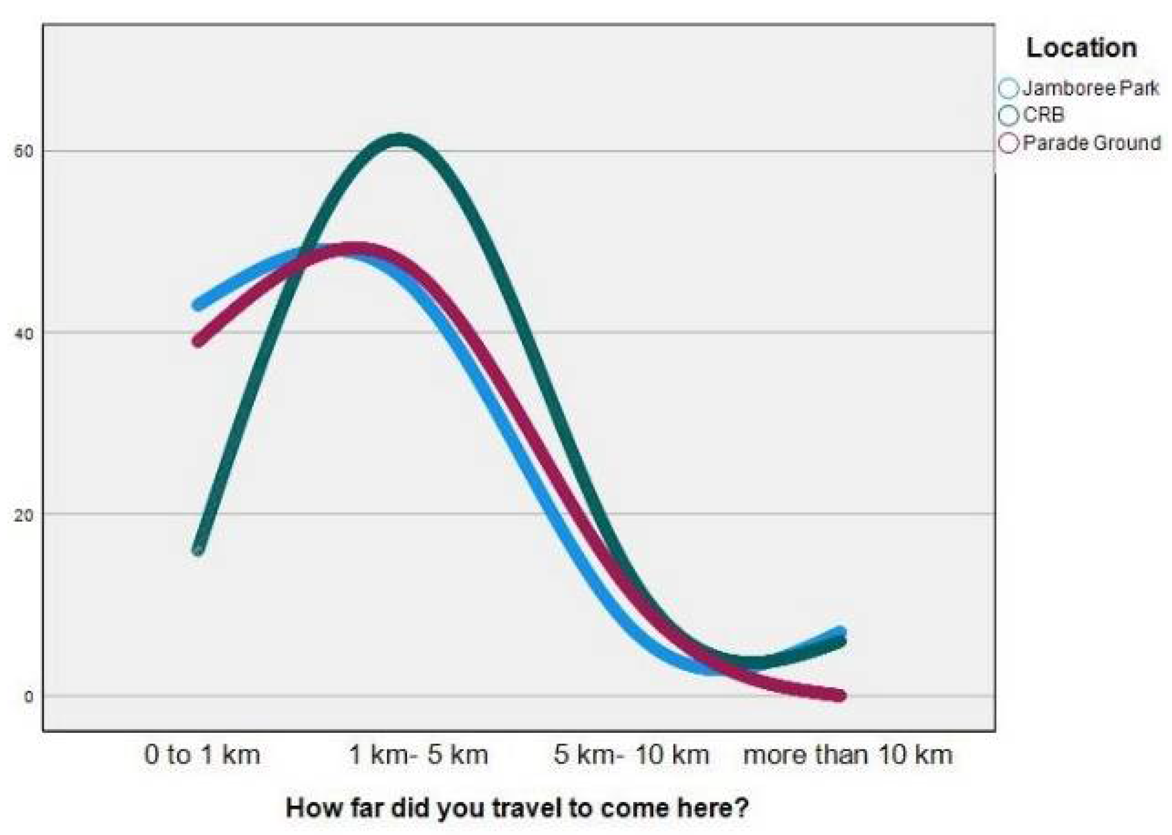Sustainability 14 09828 g011