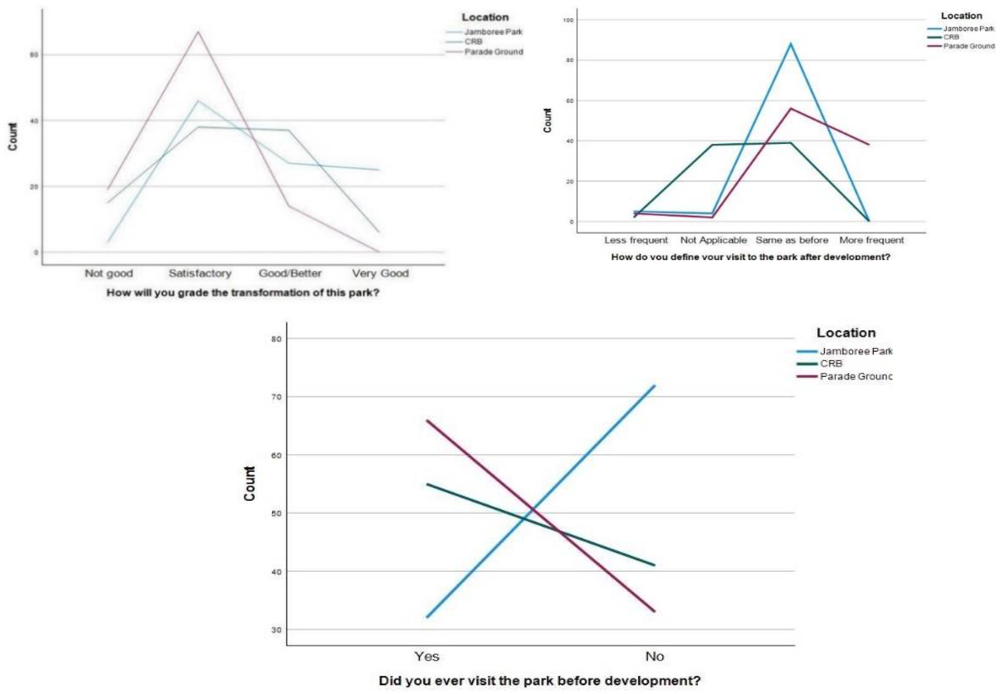 Sustainability 14 09828 g013