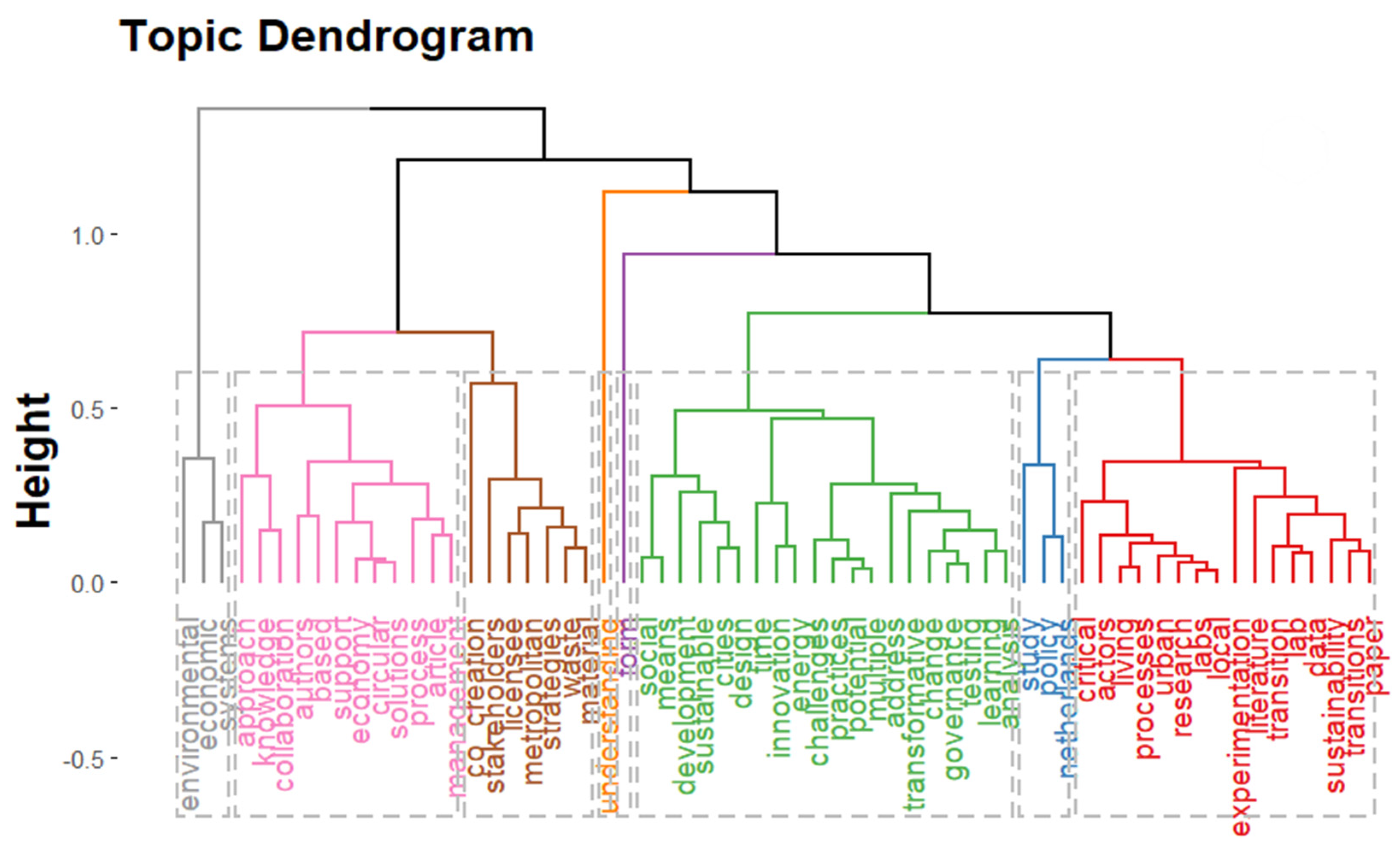 Sustainability 14 09831 g002