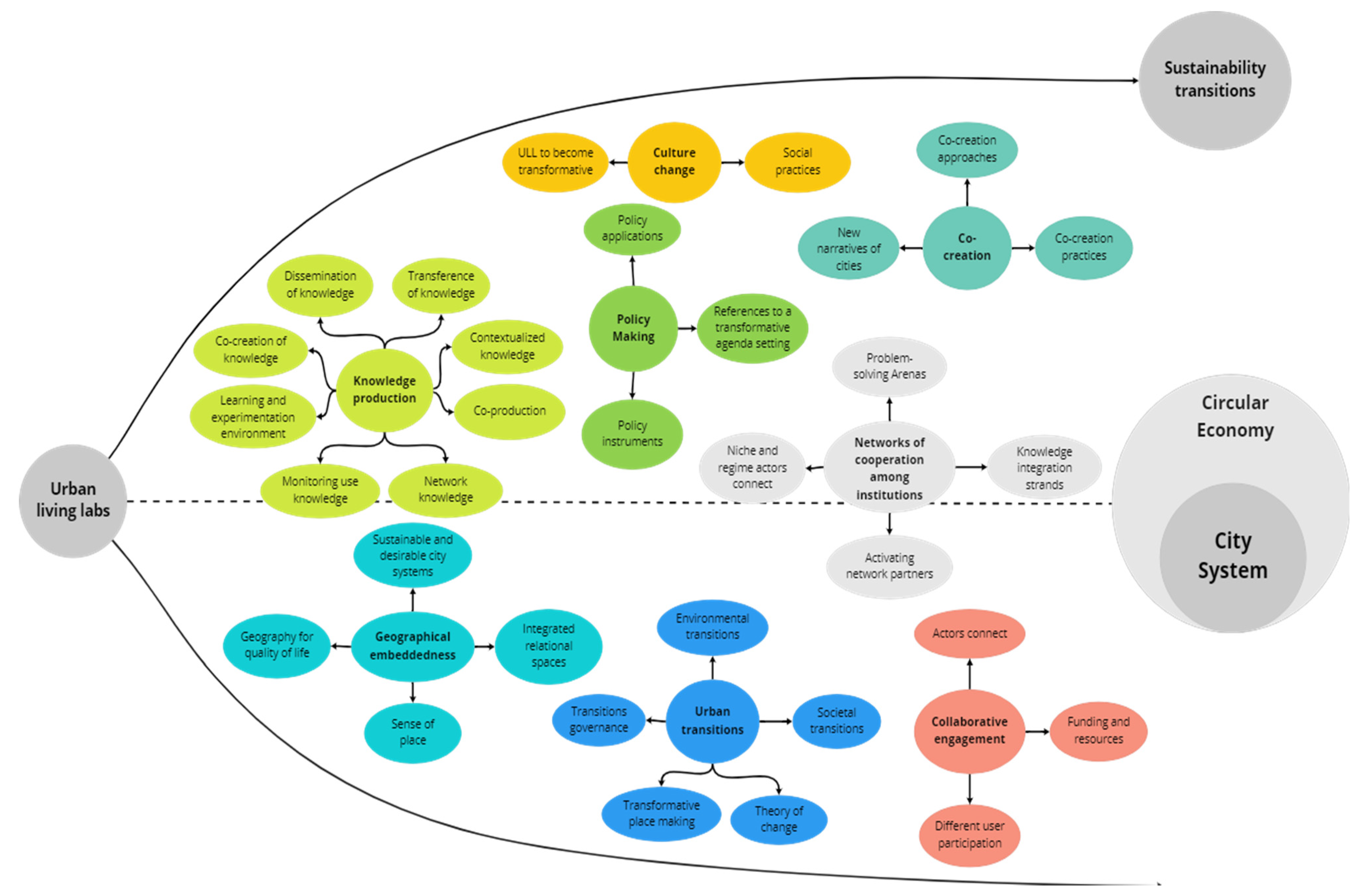 Sustainability 14 09831 g003