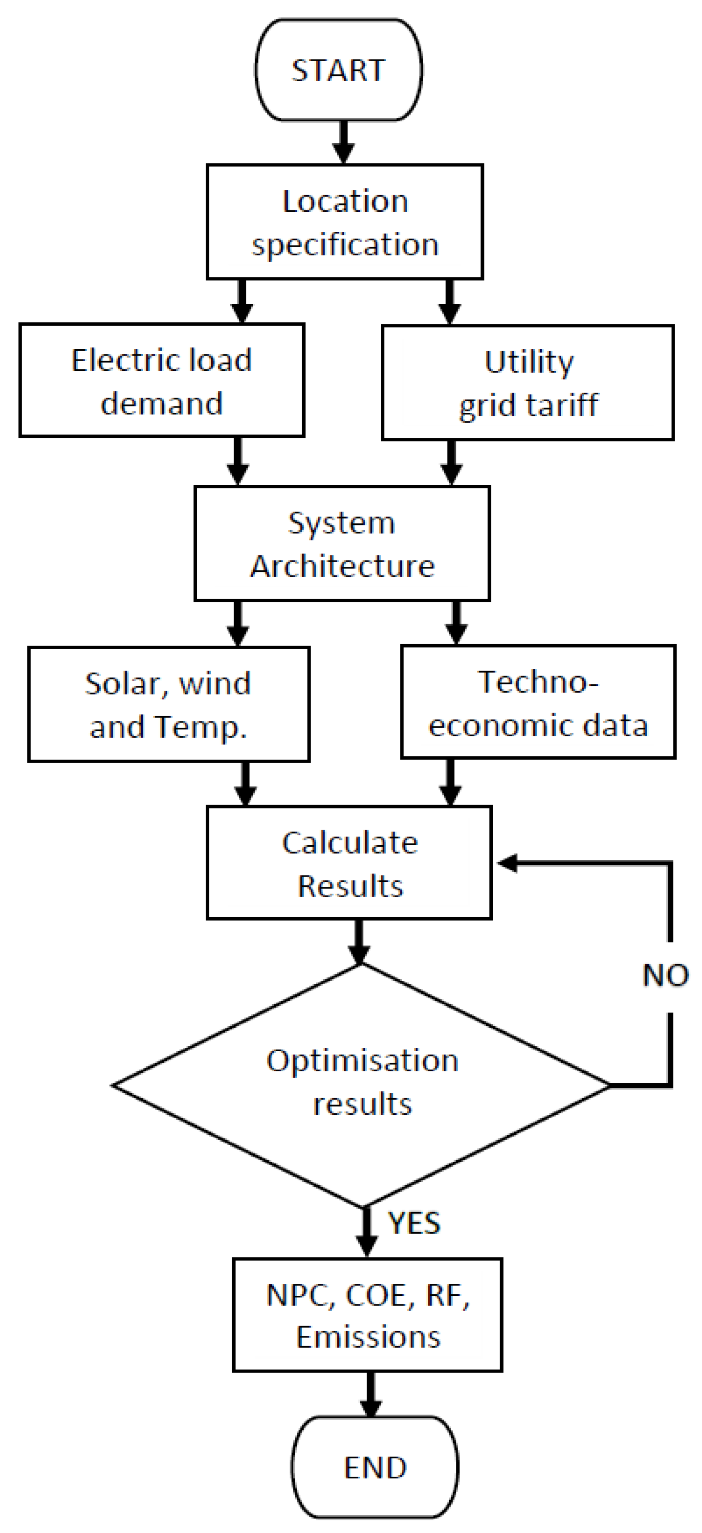 Sustainability 14 09846 g002