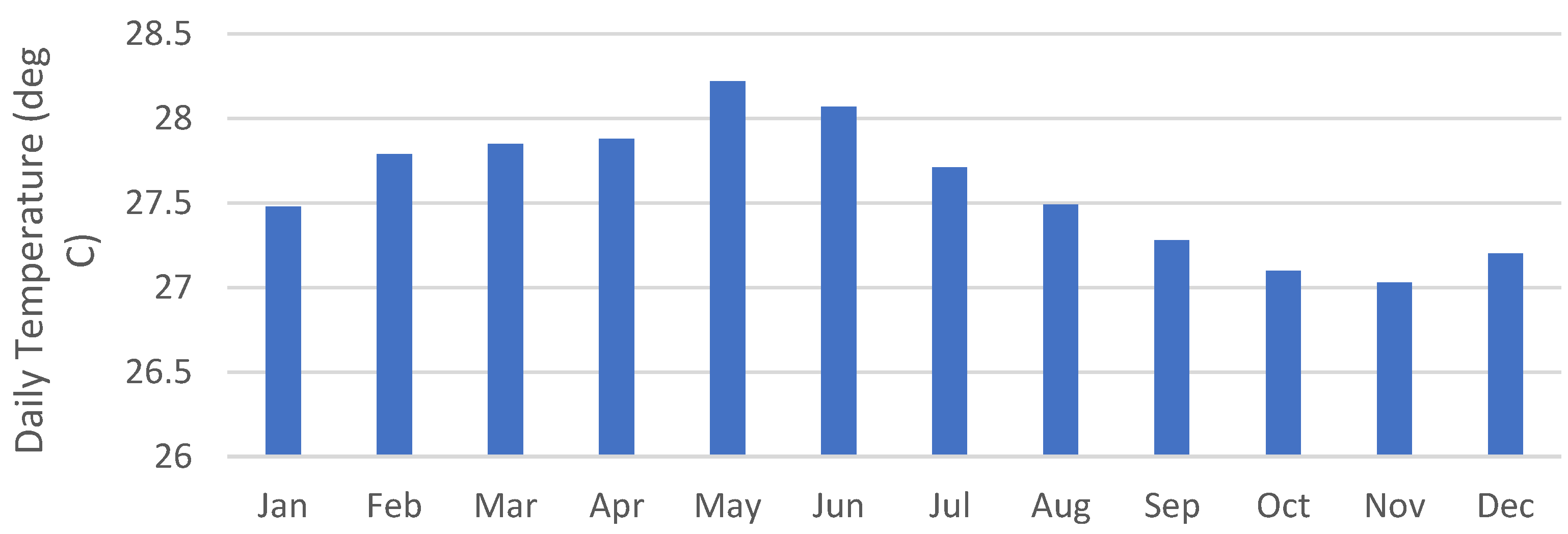 Sustainability 14 09846 g007