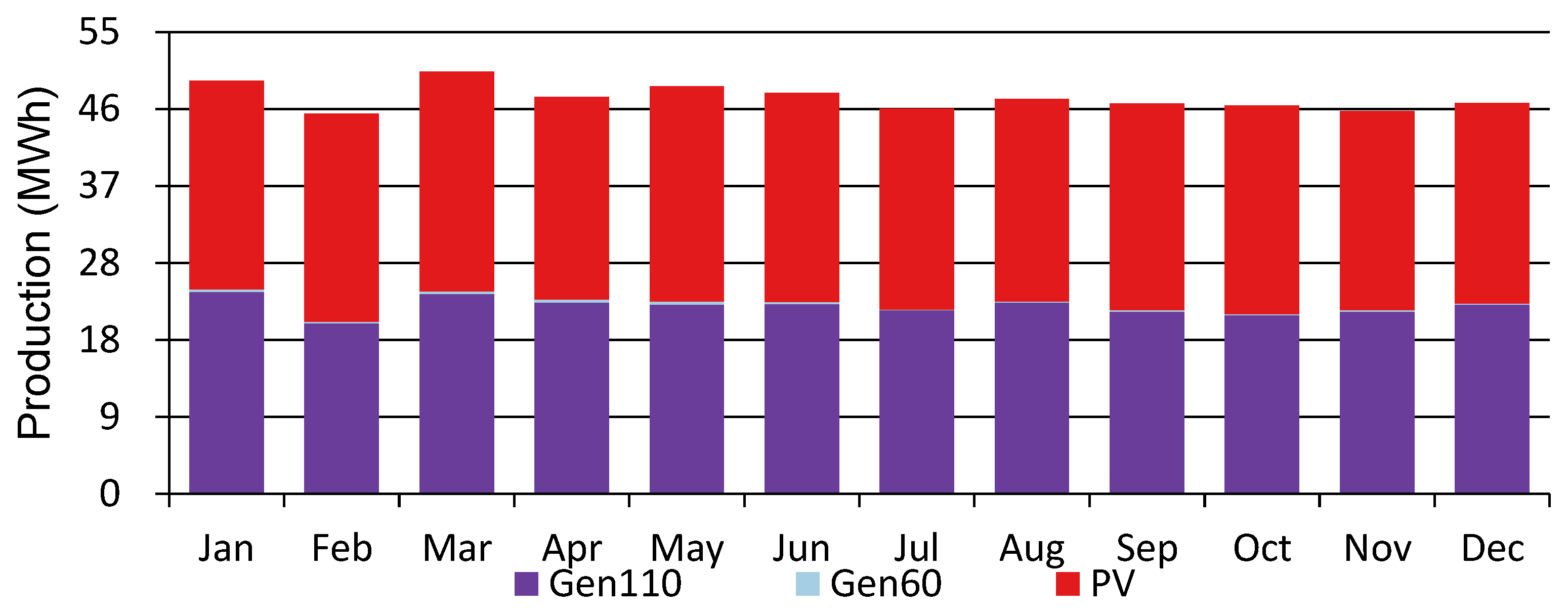 Sustainability 14 09846 g011
