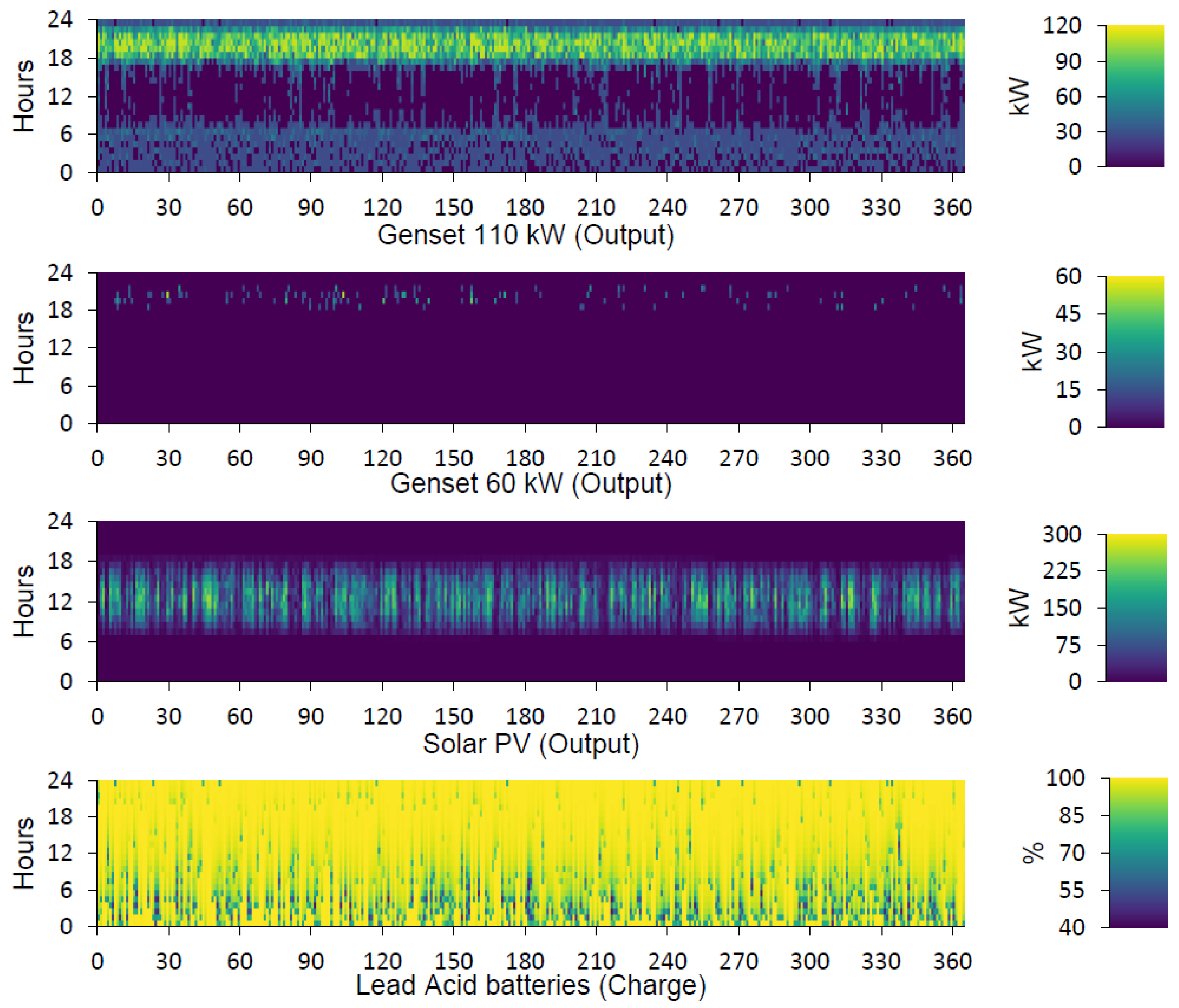 Sustainability 14 09846 g012