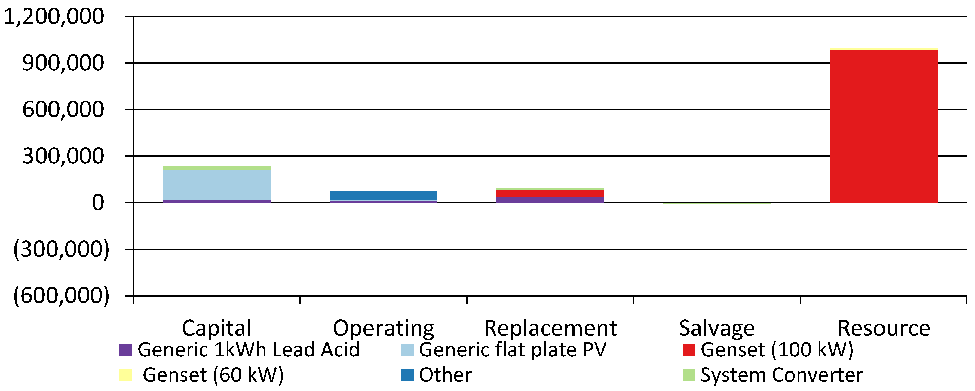 Sustainability 14 09846 g013
