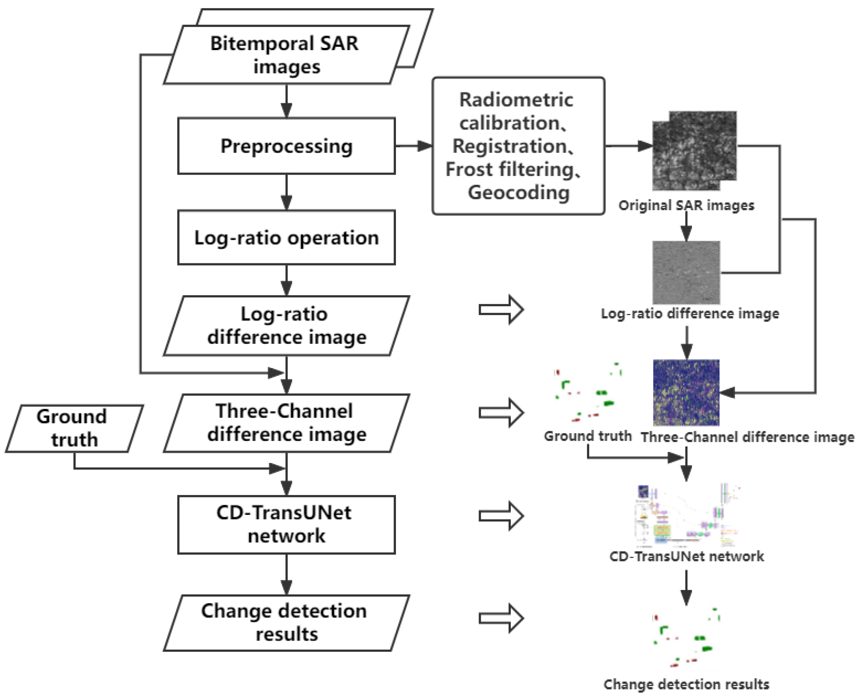 Sustainability 14 09847 g002