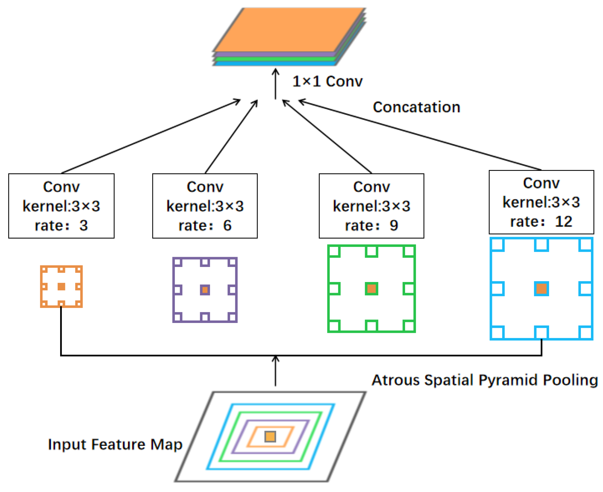Sustainability 14 09847 g006