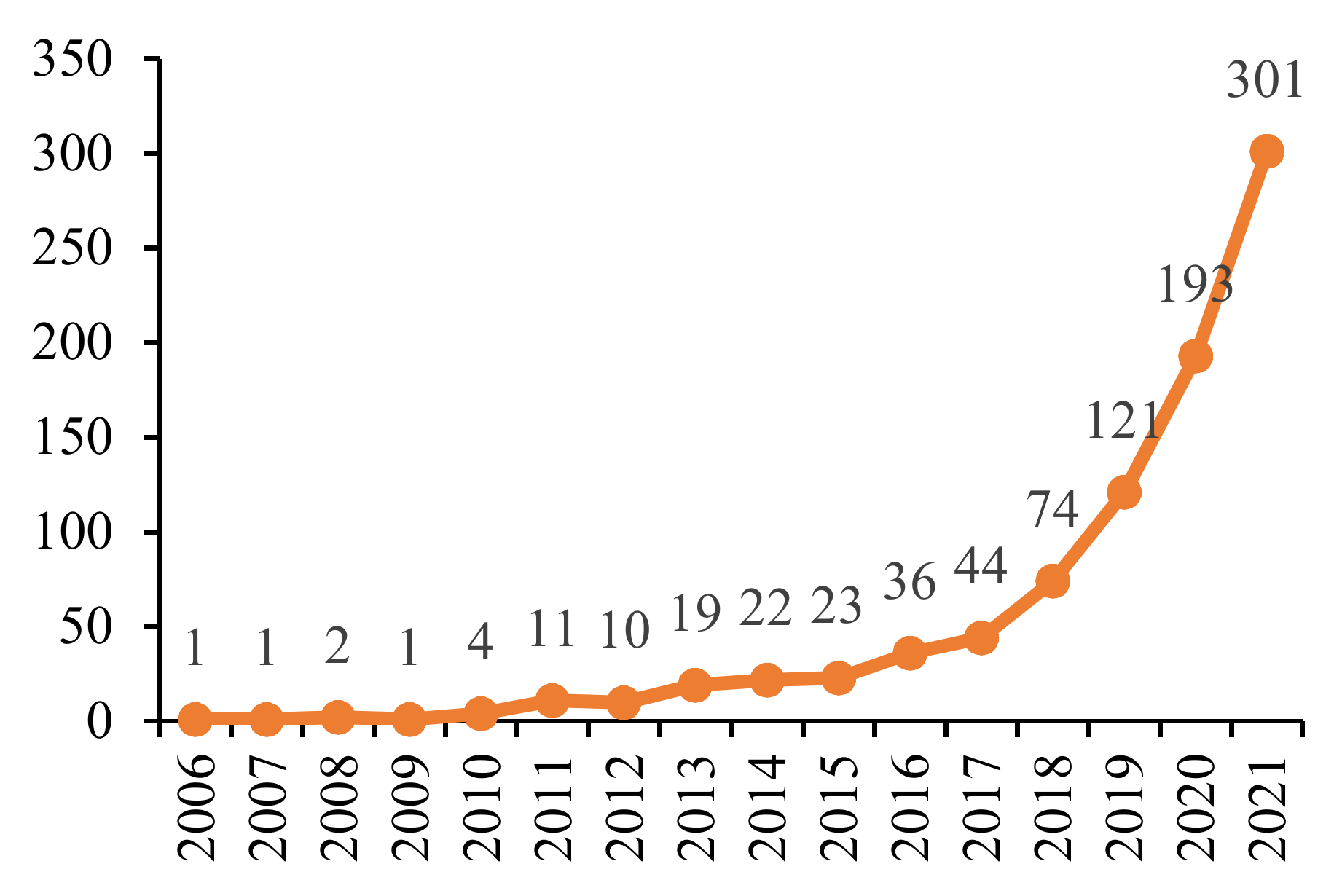 Sustainability 14 09858 g002