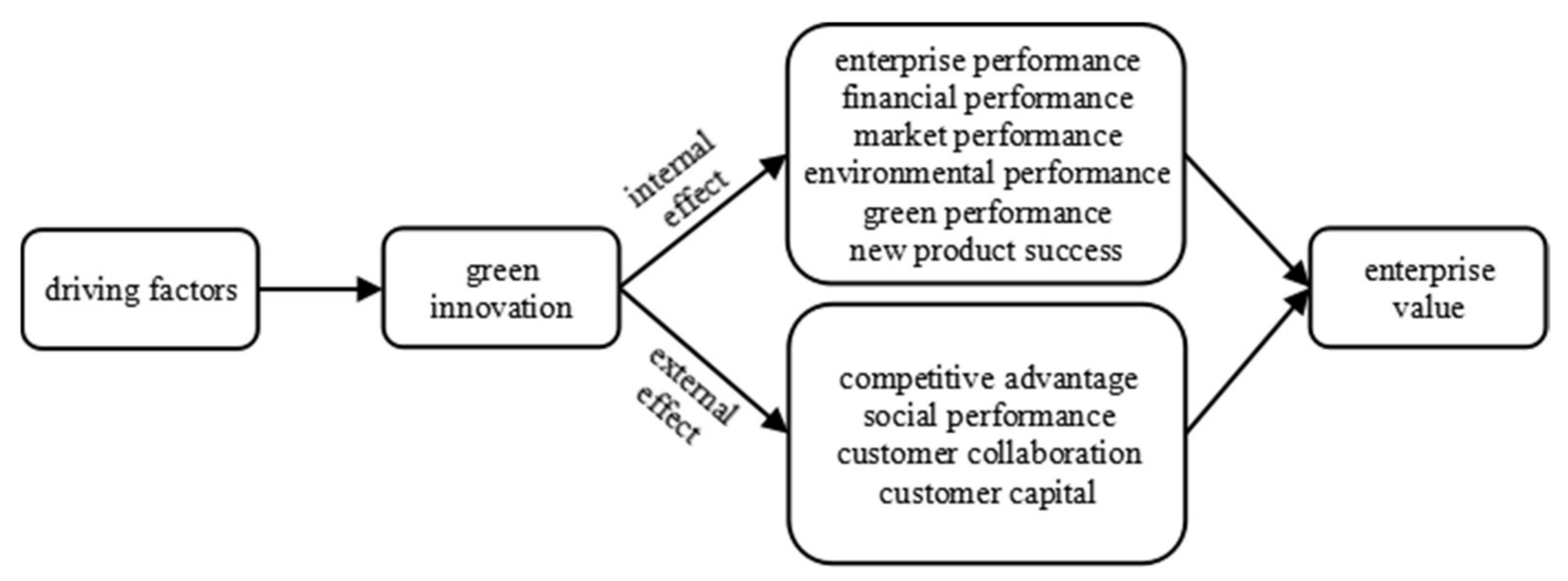 Sustainability 14 09858 g003