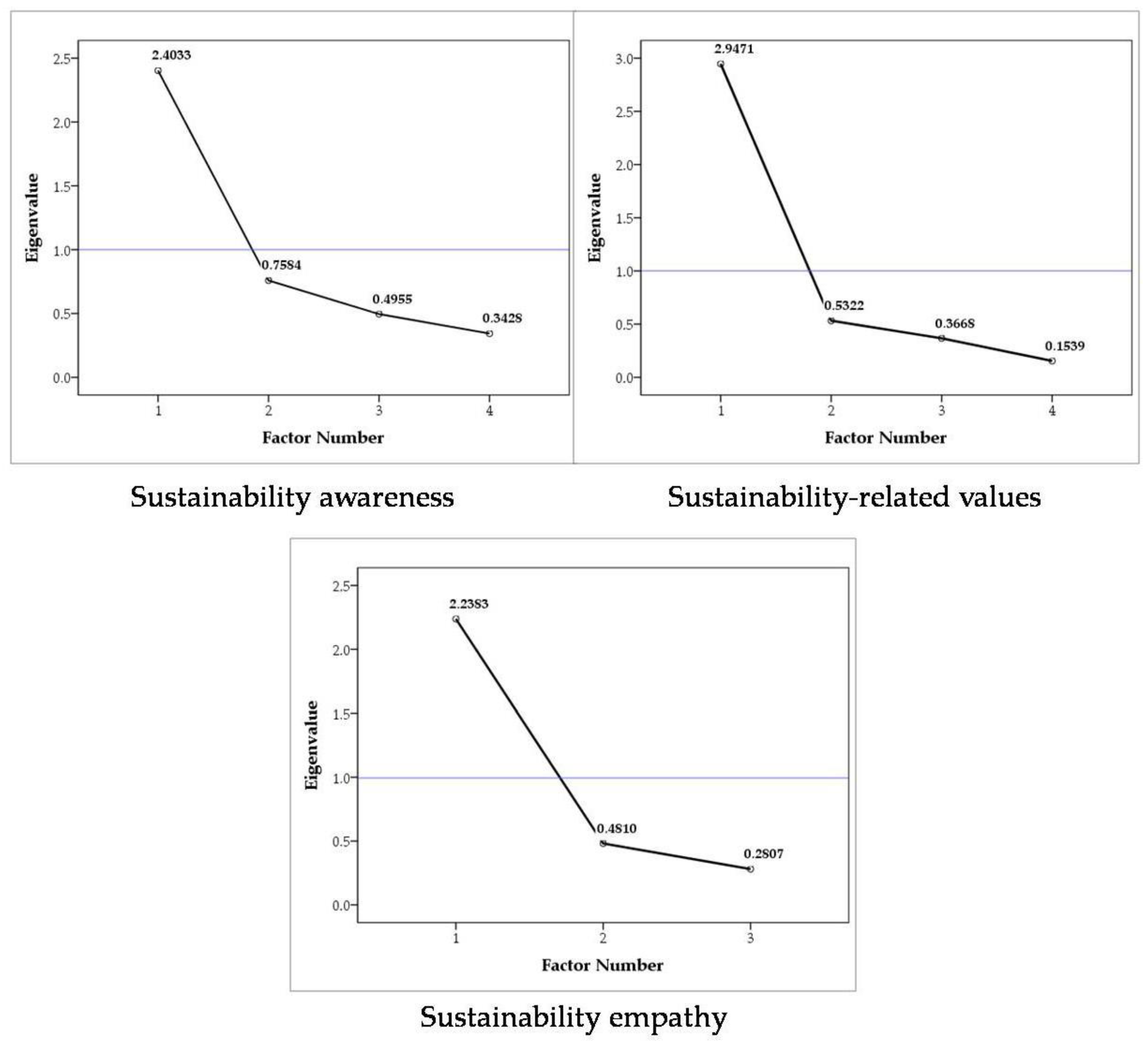Sustainability 14 09859 g002
