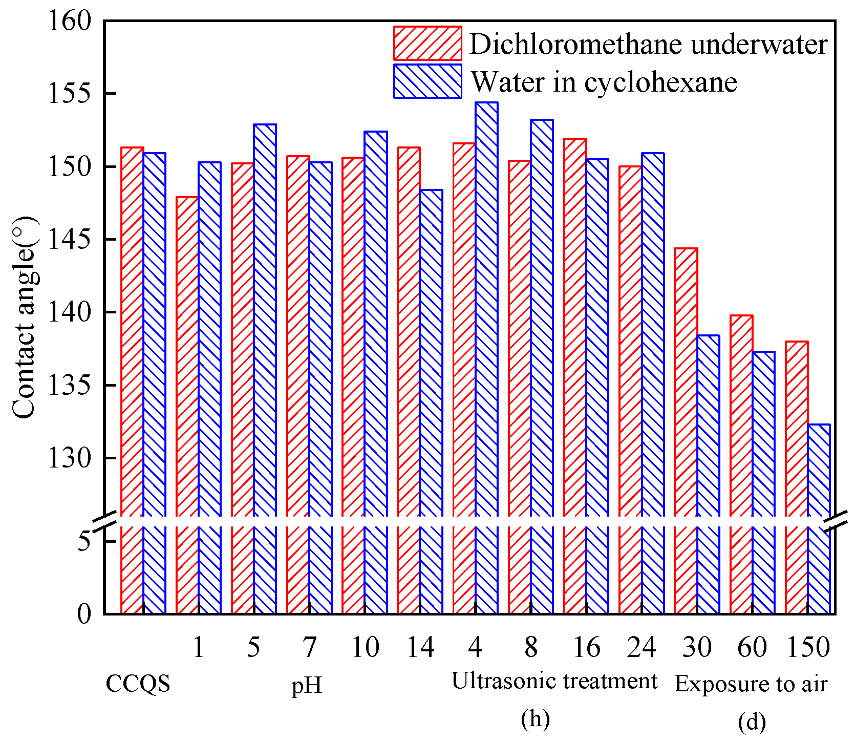 Sustainability 14 09860 g003