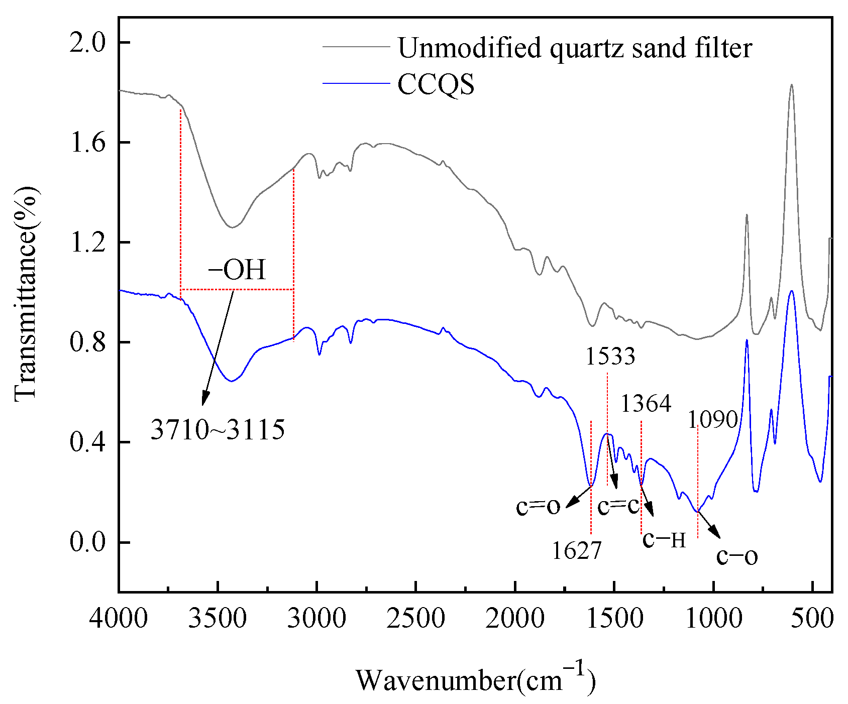Sustainability 14 09860 g004